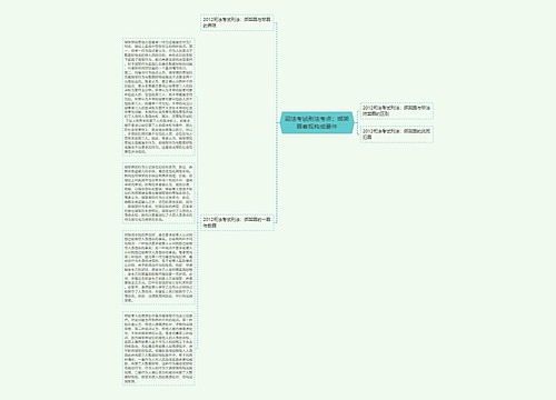 司法考试刑法考点：绑架罪客观构成要件