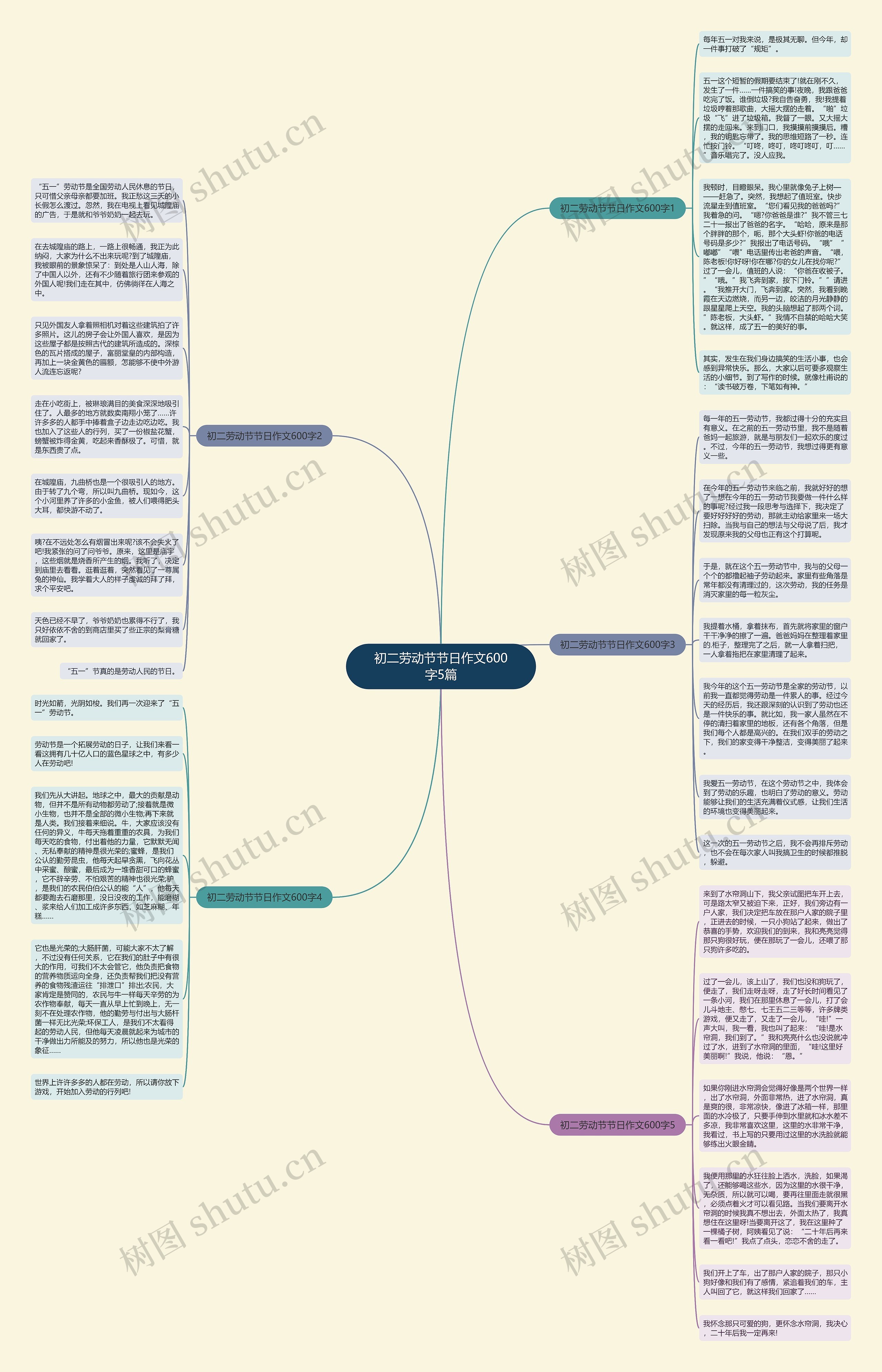 初二劳动节节日作文600字5篇思维导图
