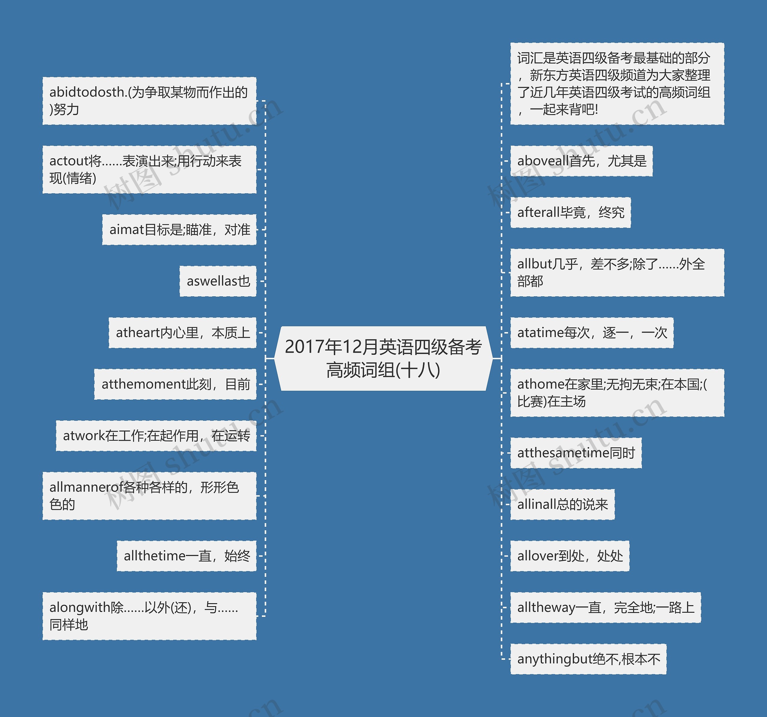 2017年12月英语四级备考高频词组(十八)思维导图