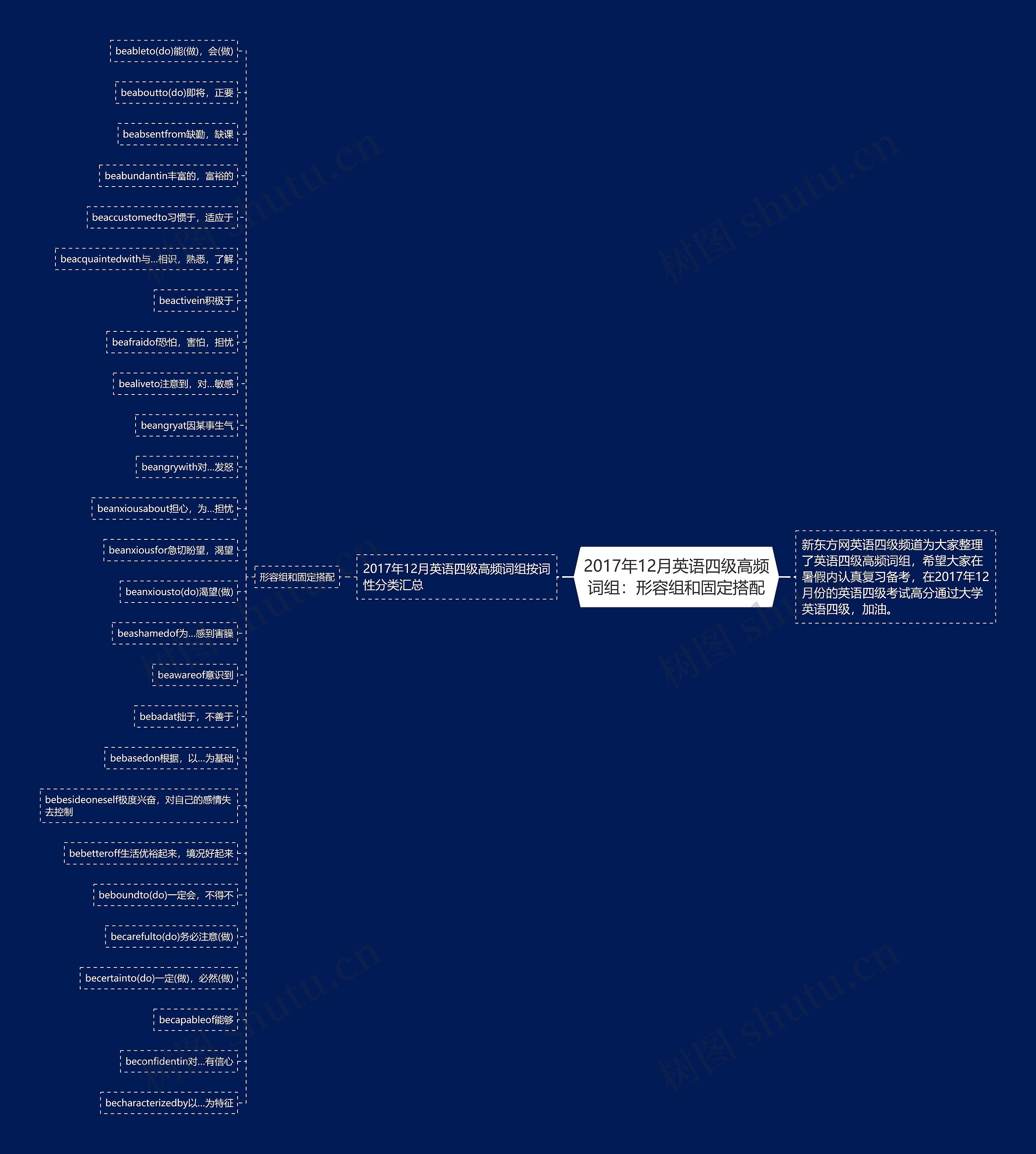 2017年12月英语四级高频词组：形容组和固定搭配思维导图