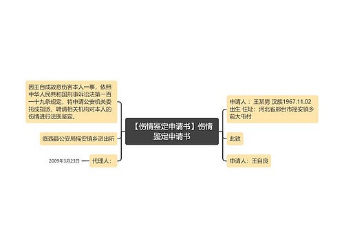 【伤情鉴定申请书】伤情鉴定申请书