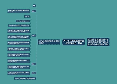 2017年12月英语四级听力场景高频词汇：机场