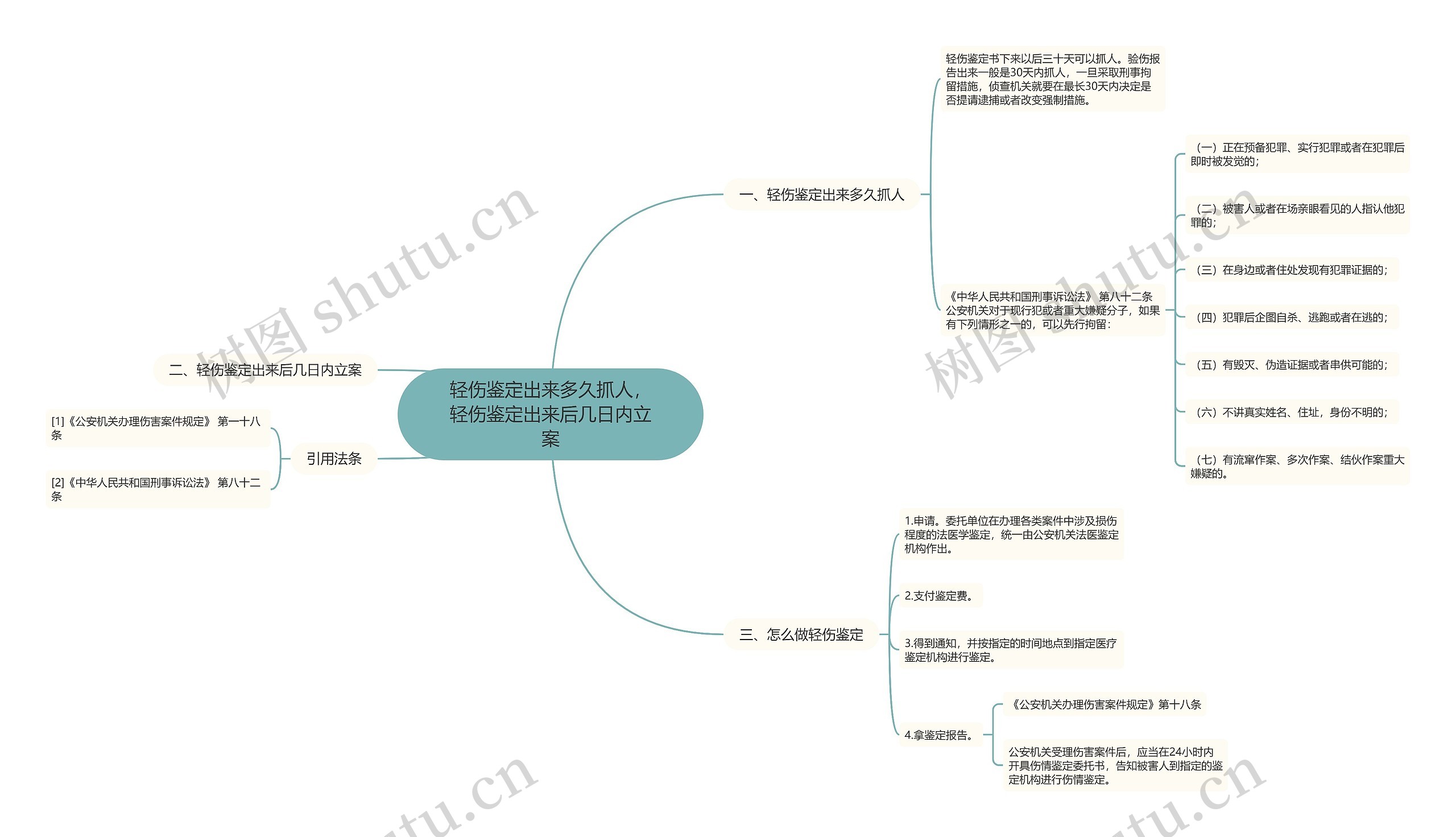 轻伤鉴定出来多久抓人，轻伤鉴定出来后几日内立案