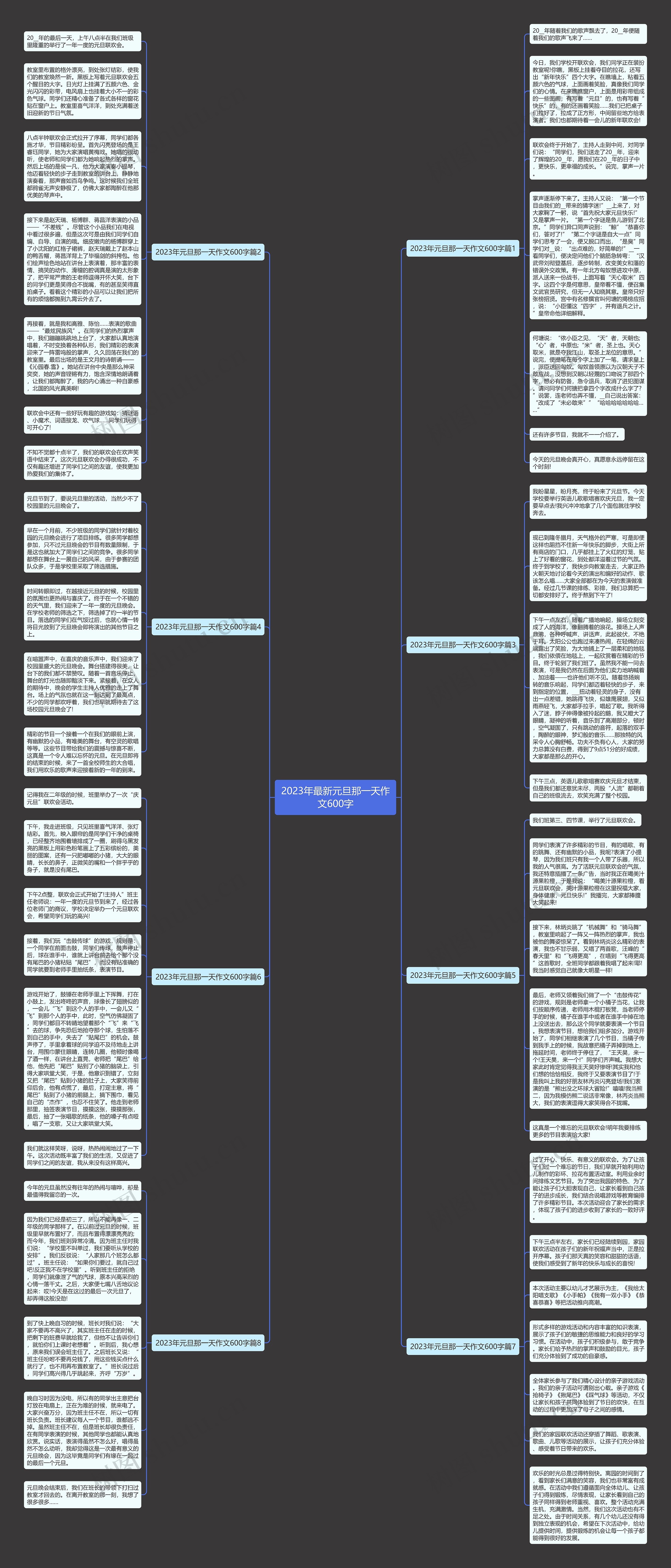 2023年最新元旦那一天作文600字思维导图