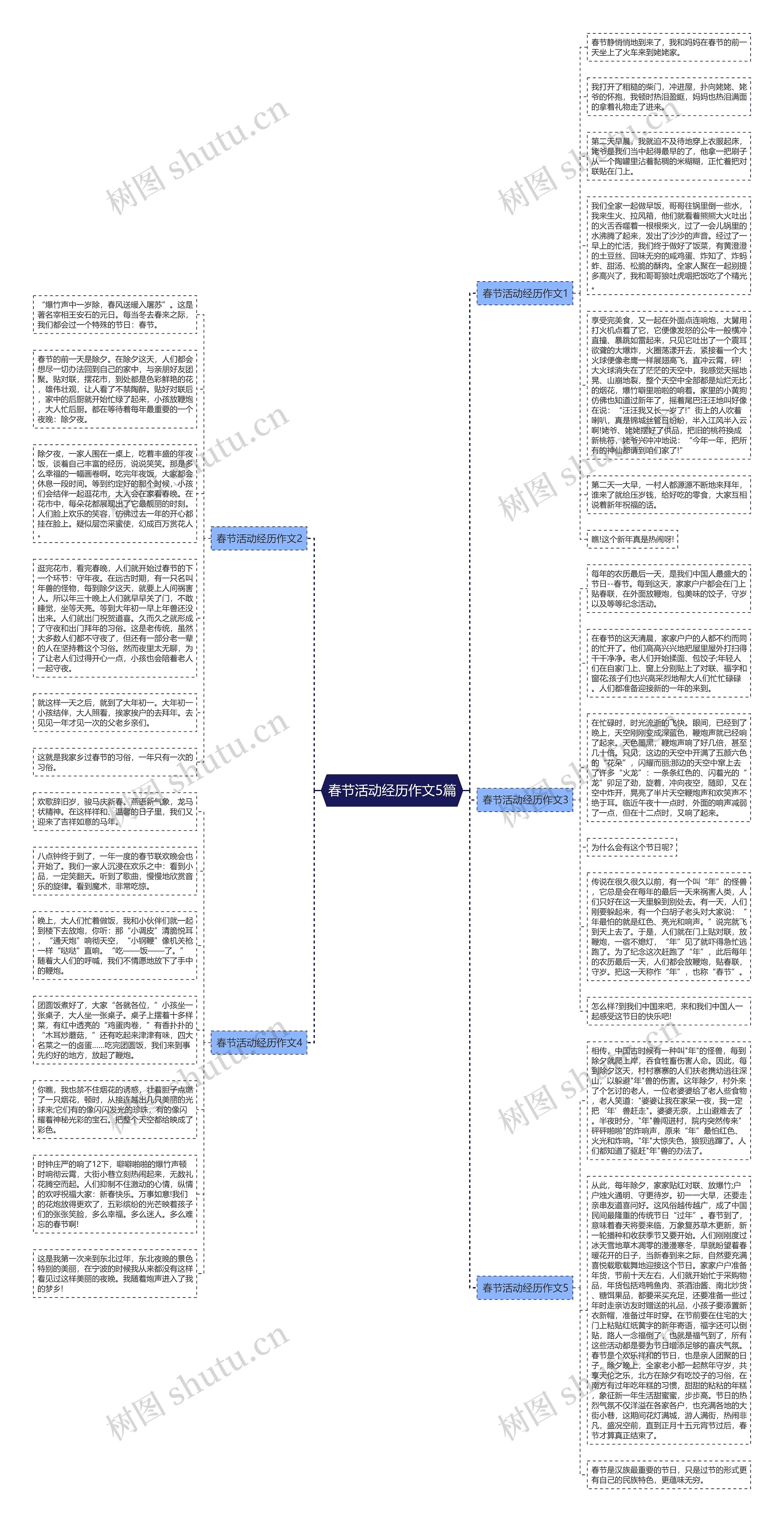 春节活动经历作文5篇思维导图
