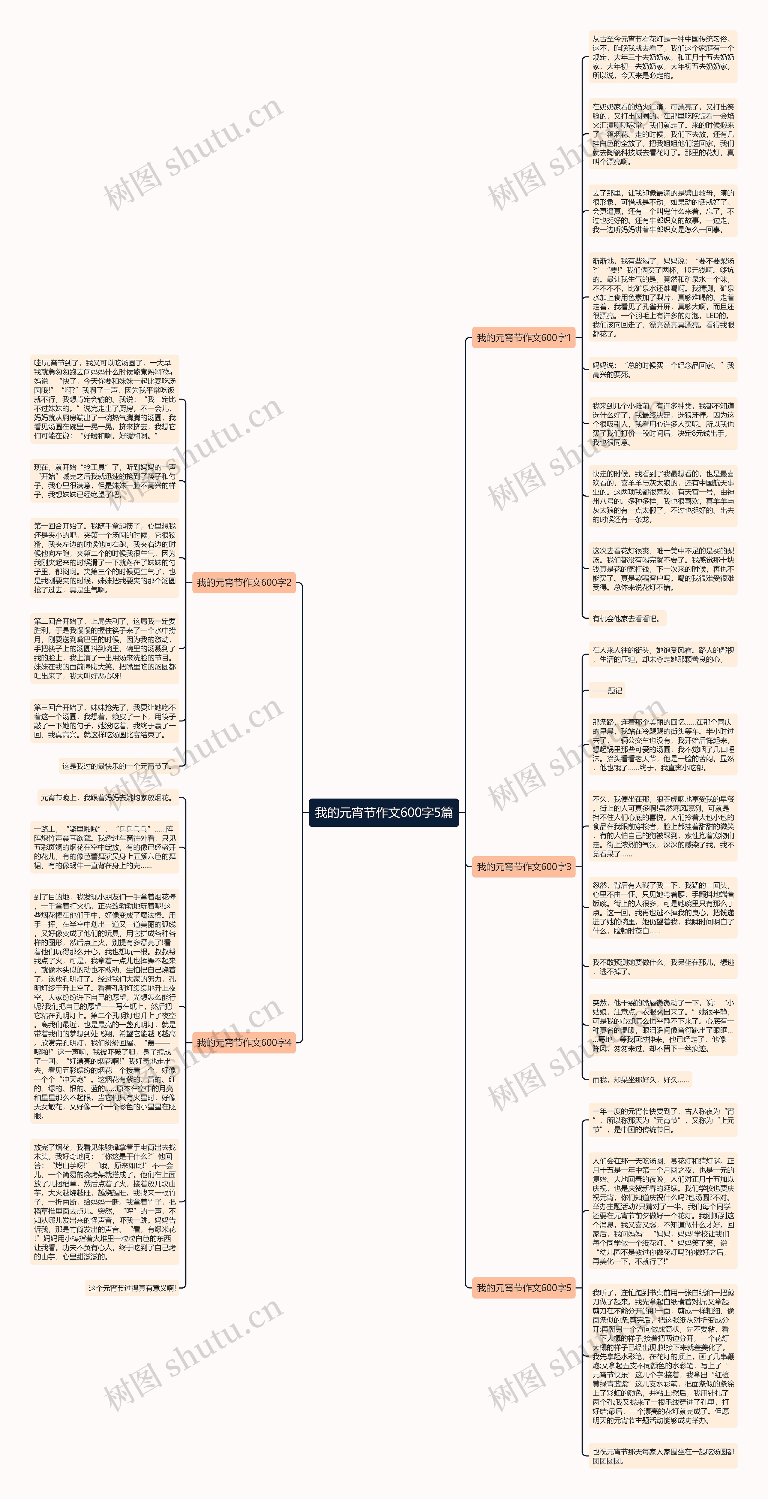 我的元宵节作文600字5篇思维导图