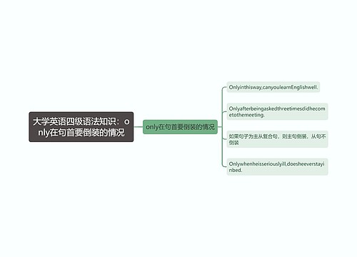 大学英语四级语法知识：only在句首要倒装的情况