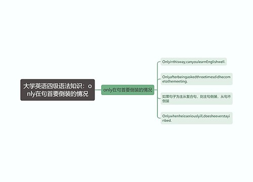 大学英语四级语法知识：only在句首要倒装的情况