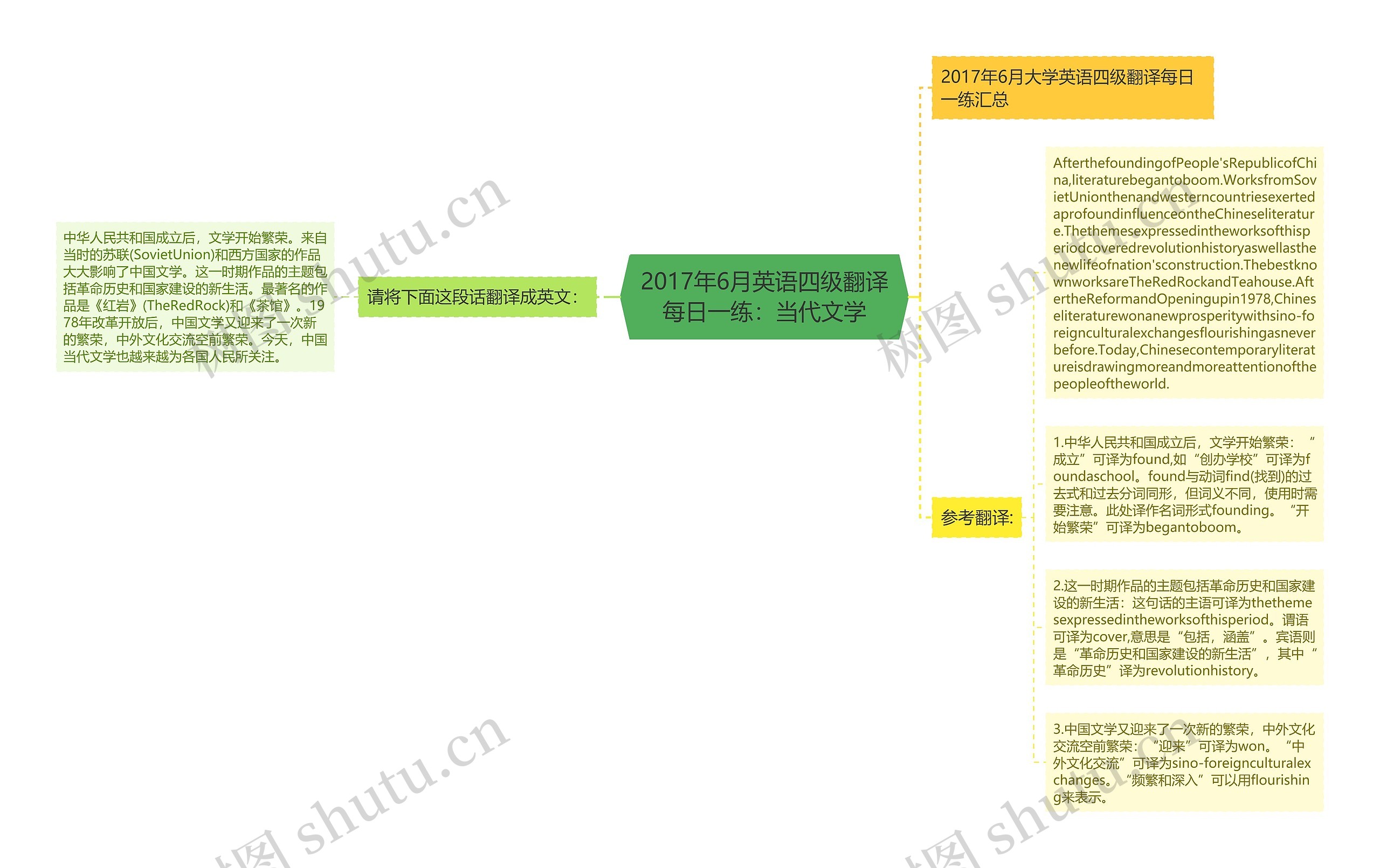 2017年6月英语四级翻译每日一练：当代文学