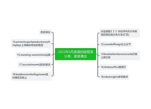 2022年6月英语四级短语分类：旅游演出