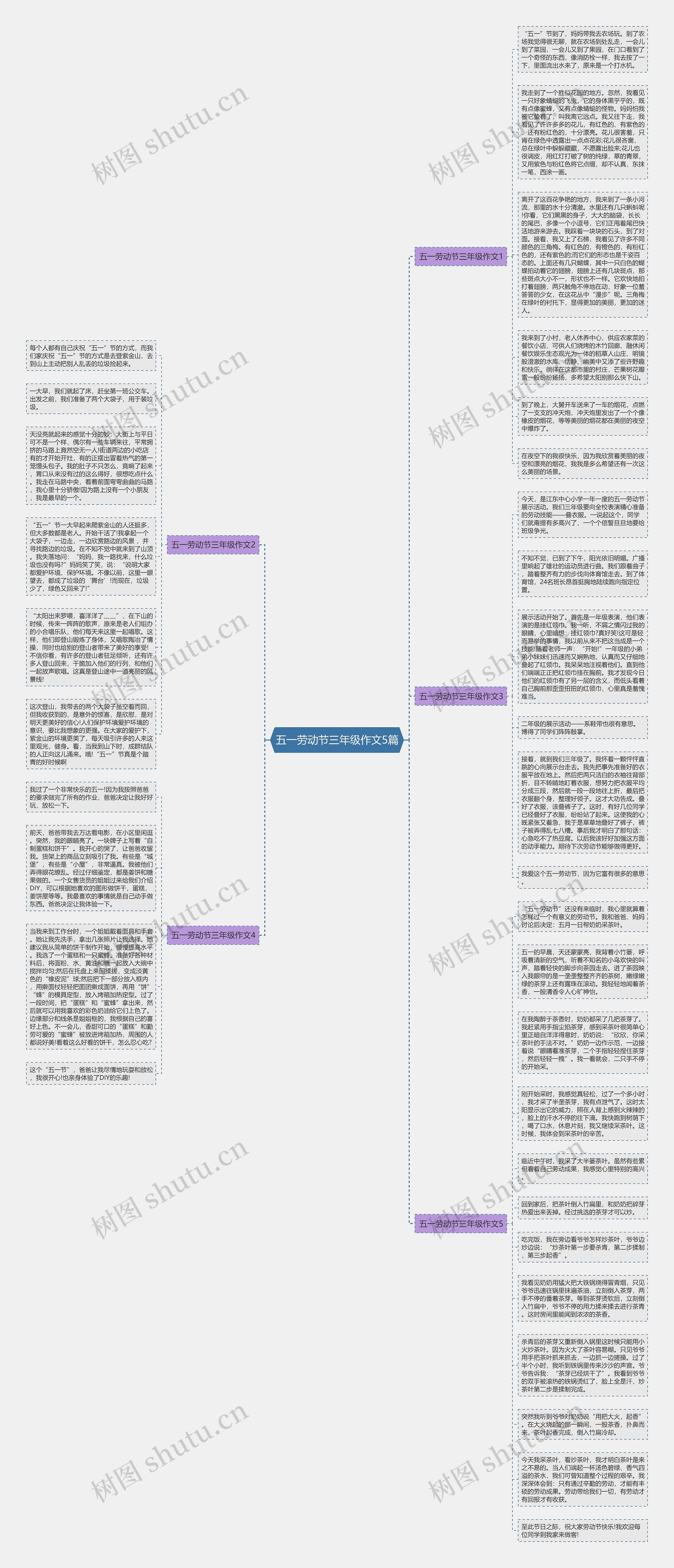 五一劳动节三年级作文5篇思维导图