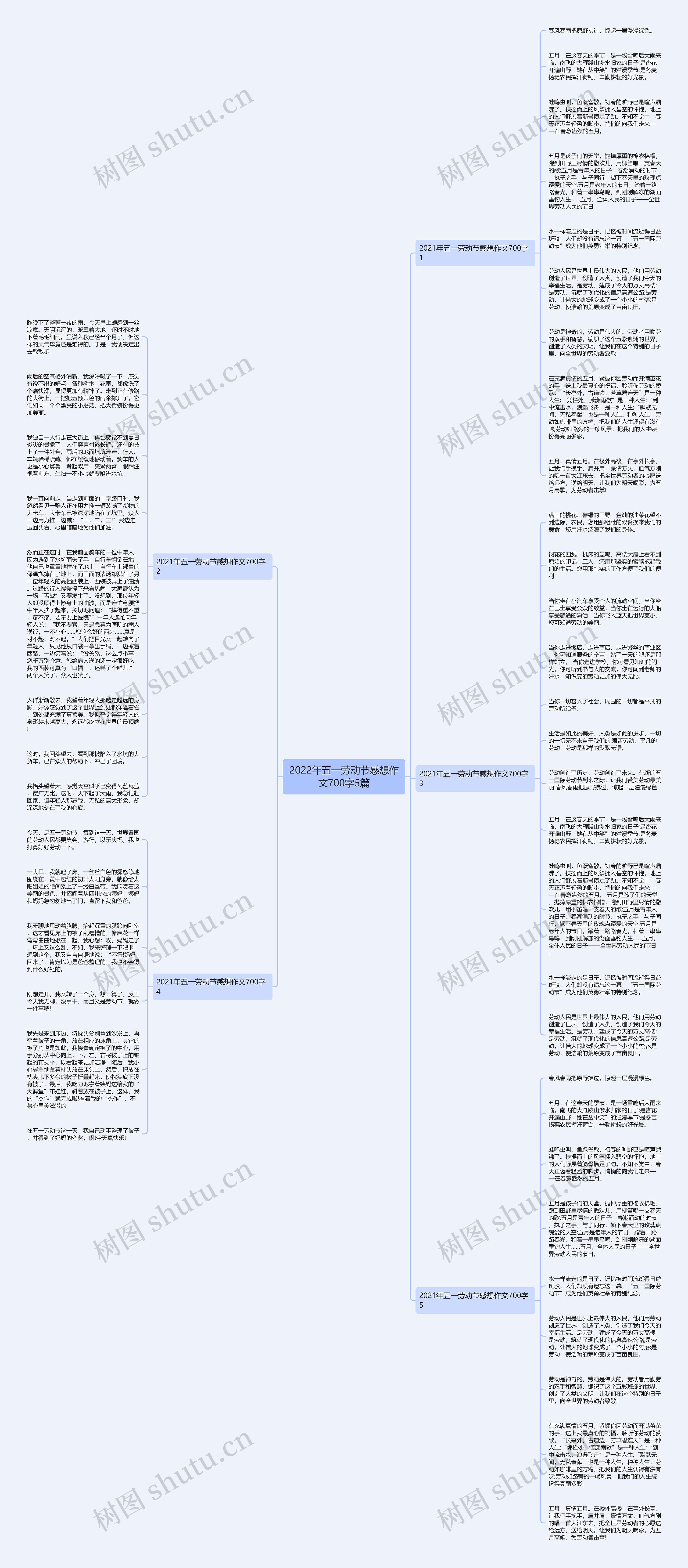 2022年五一劳动节感想作文700字5篇思维导图