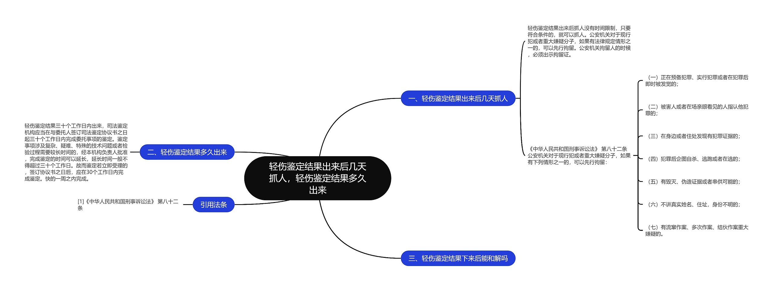 轻伤鉴定结果出来后几天抓人，轻伤鉴定结果多久出来思维导图