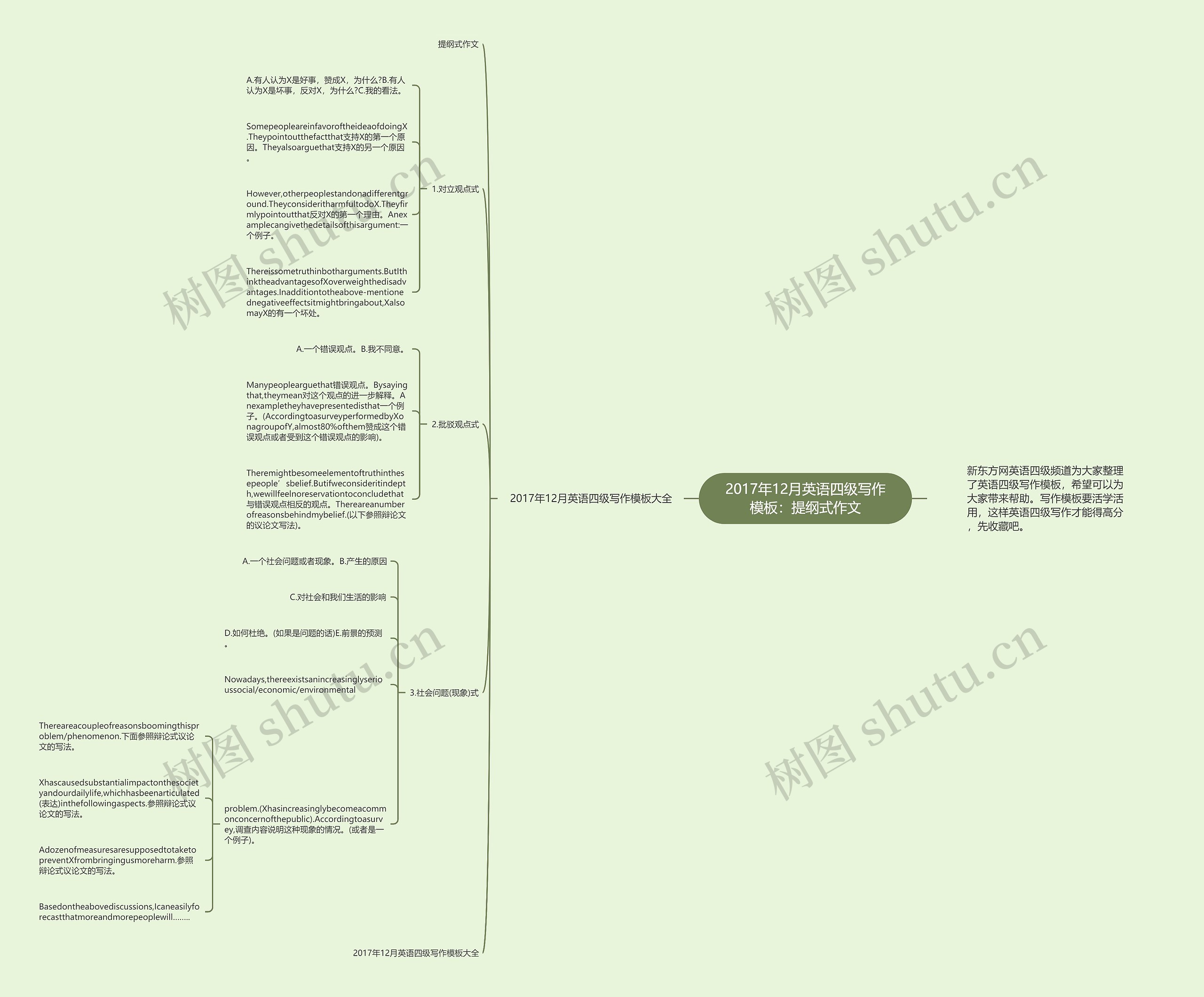 2017年12月英语四级写作：提纲式作文思维导图