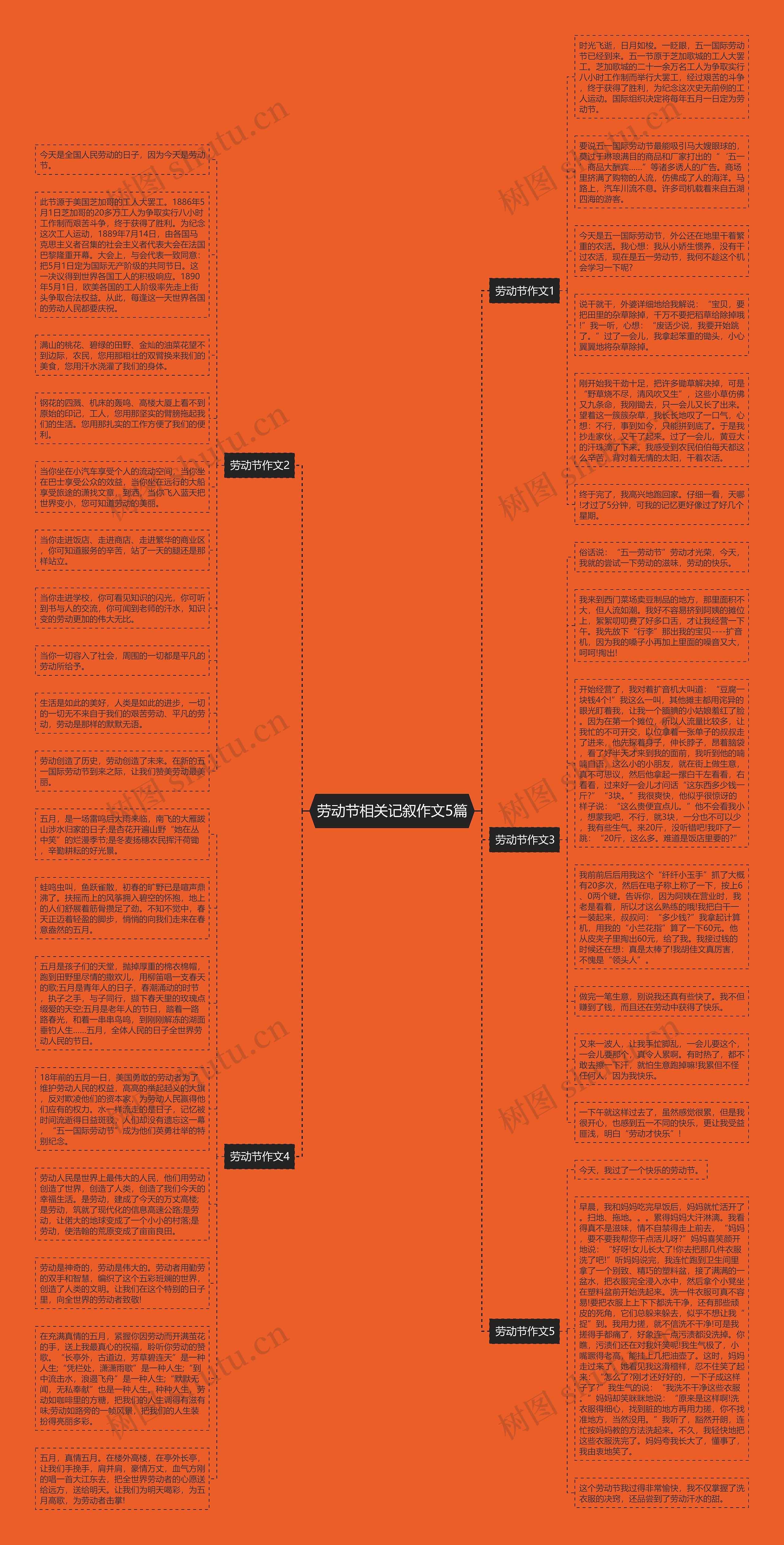 劳动节相关记叙作文5篇思维导图