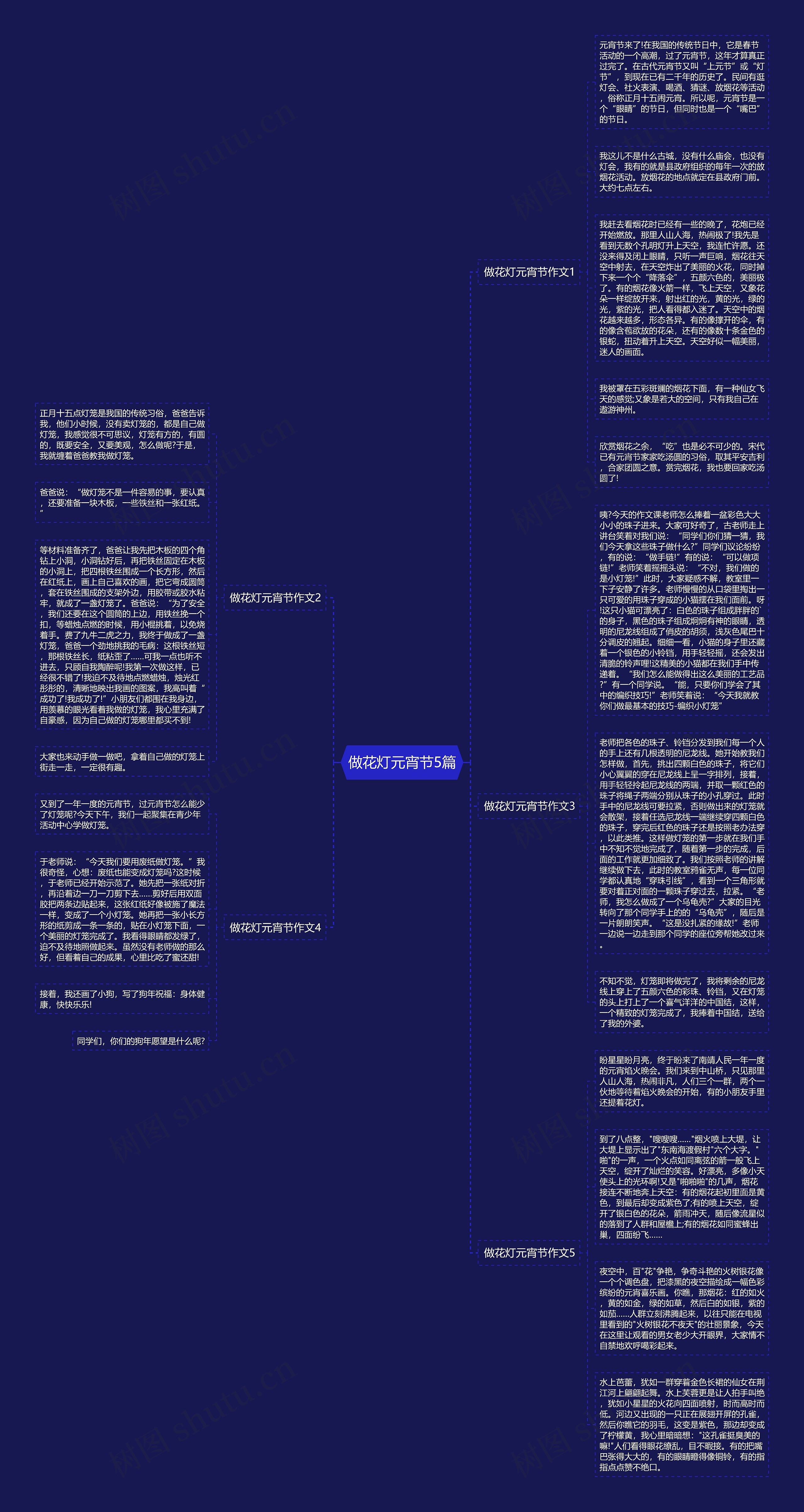 做花灯元宵节5篇思维导图高清图 做花灯元宵节5篇思维导图