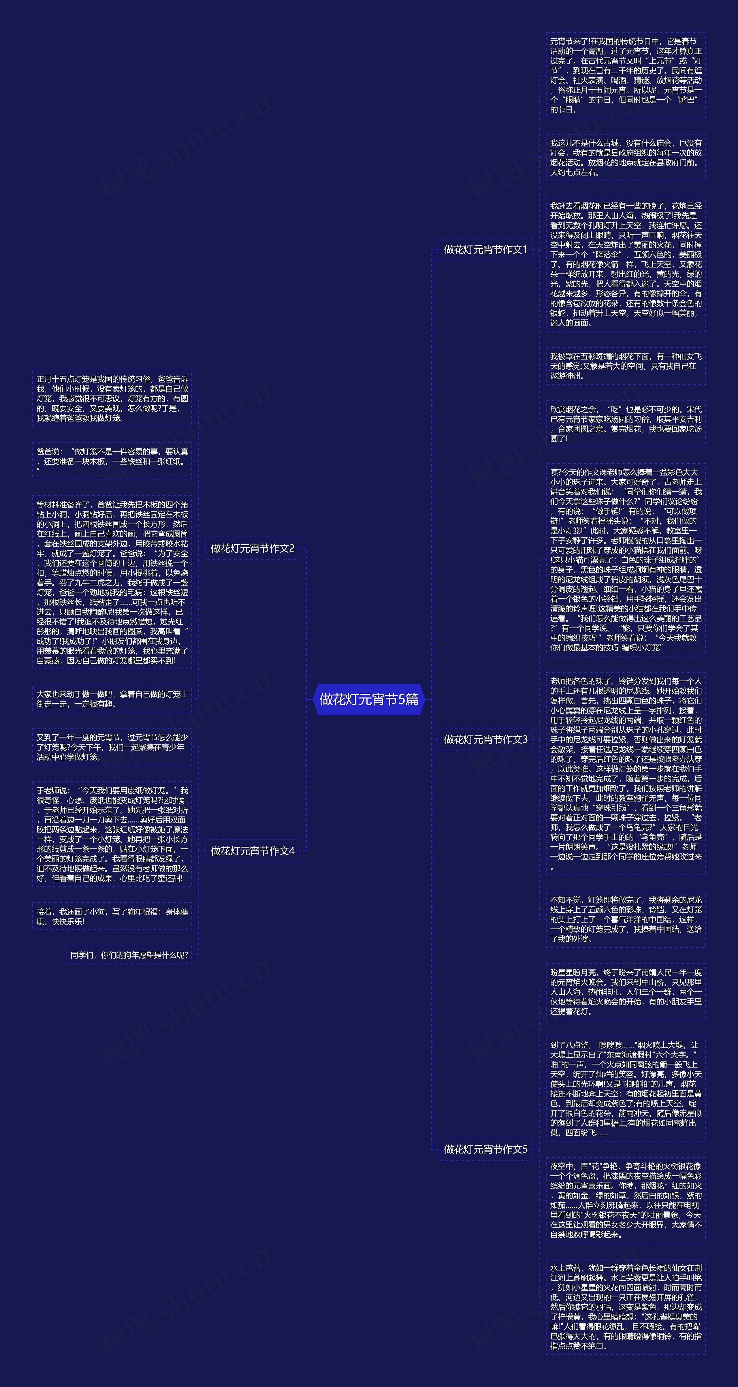 做花灯元宵节5篇思维导图