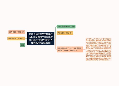 最高人民法院关于被执行人以其全部资产作股本与外方成立合资企业的应当如何执行问题的复函