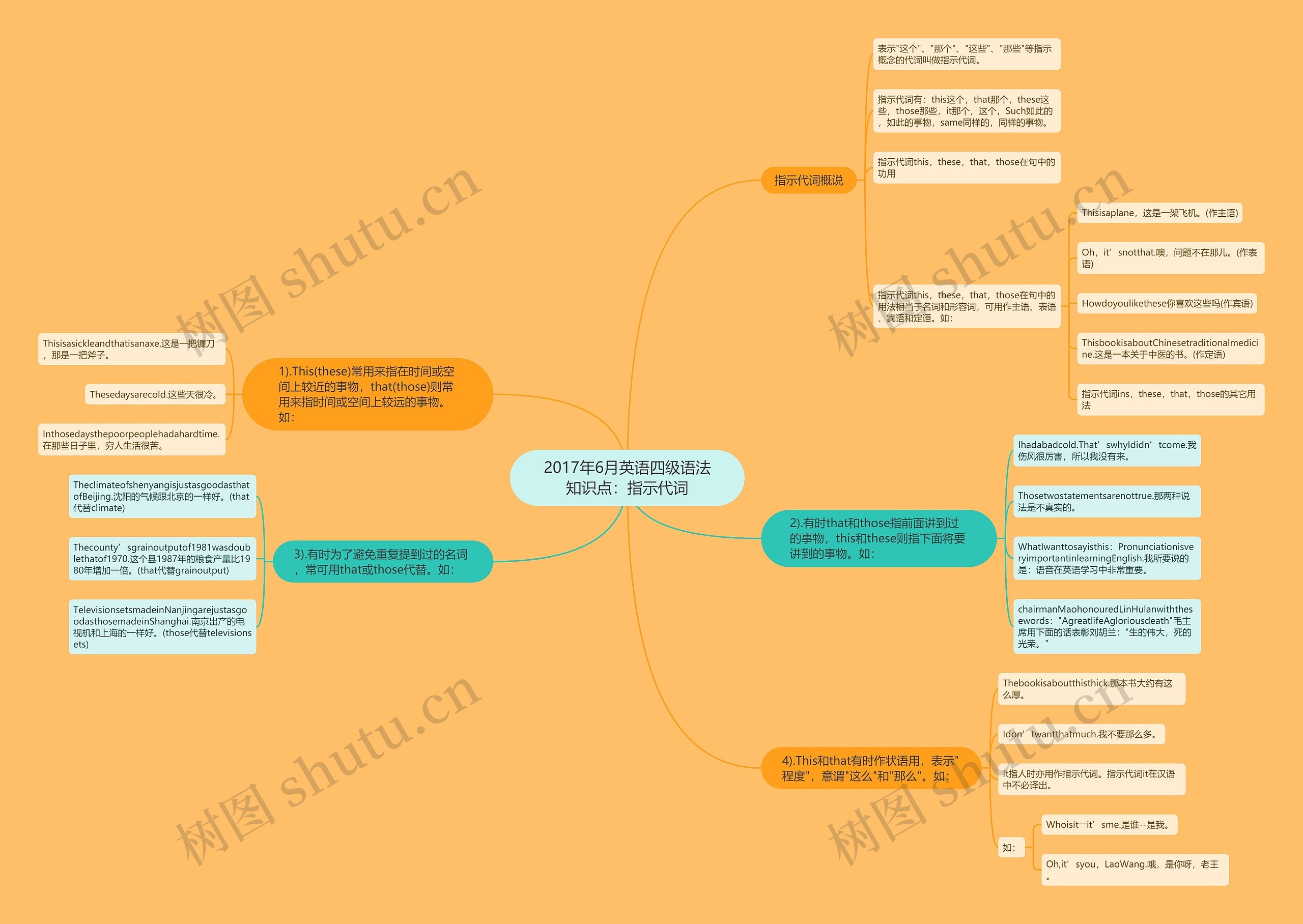 2017年6月英语四级语法知识点：指示代词思维导图