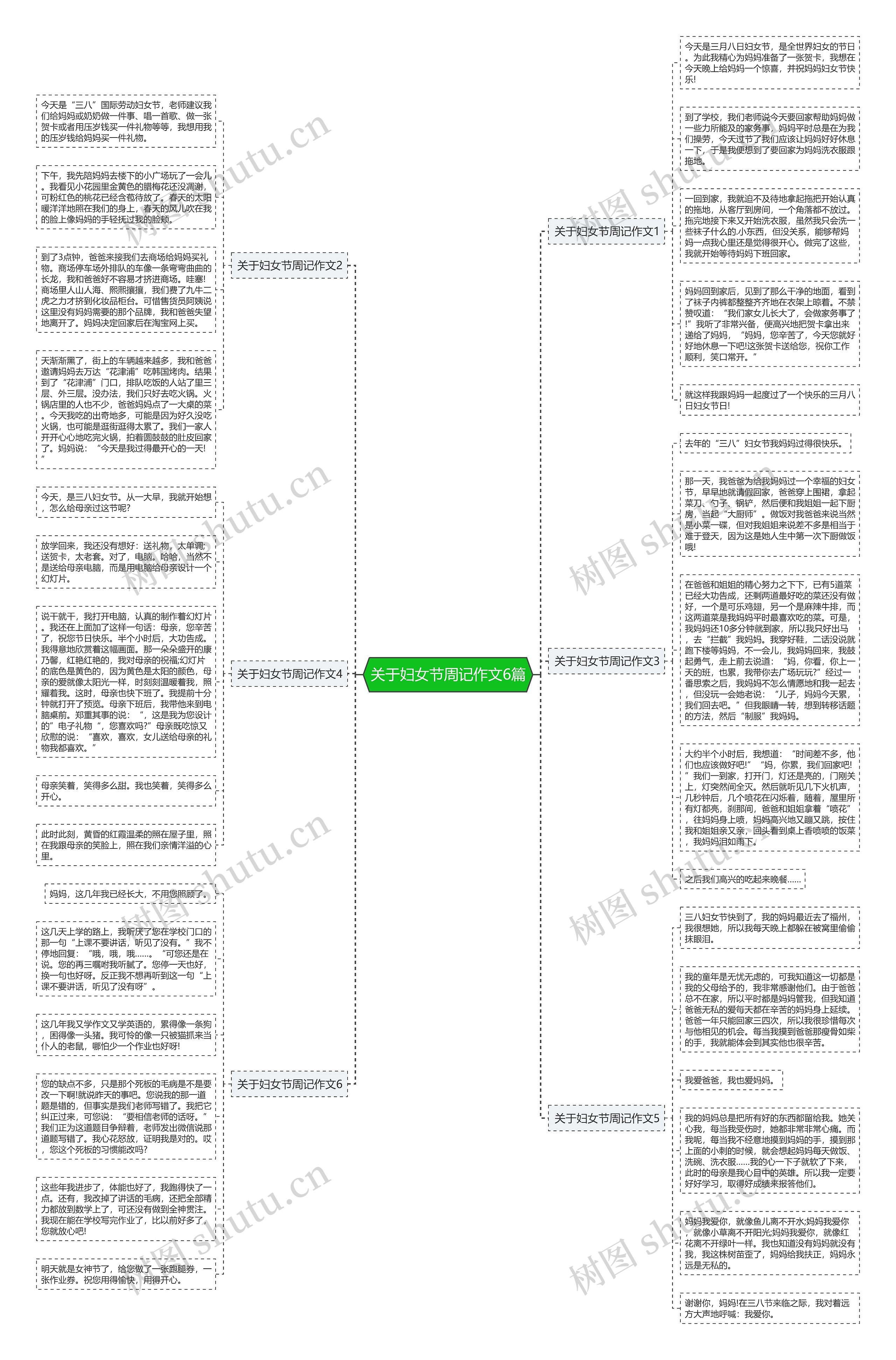 关于妇女节周记作文6篇思维导图