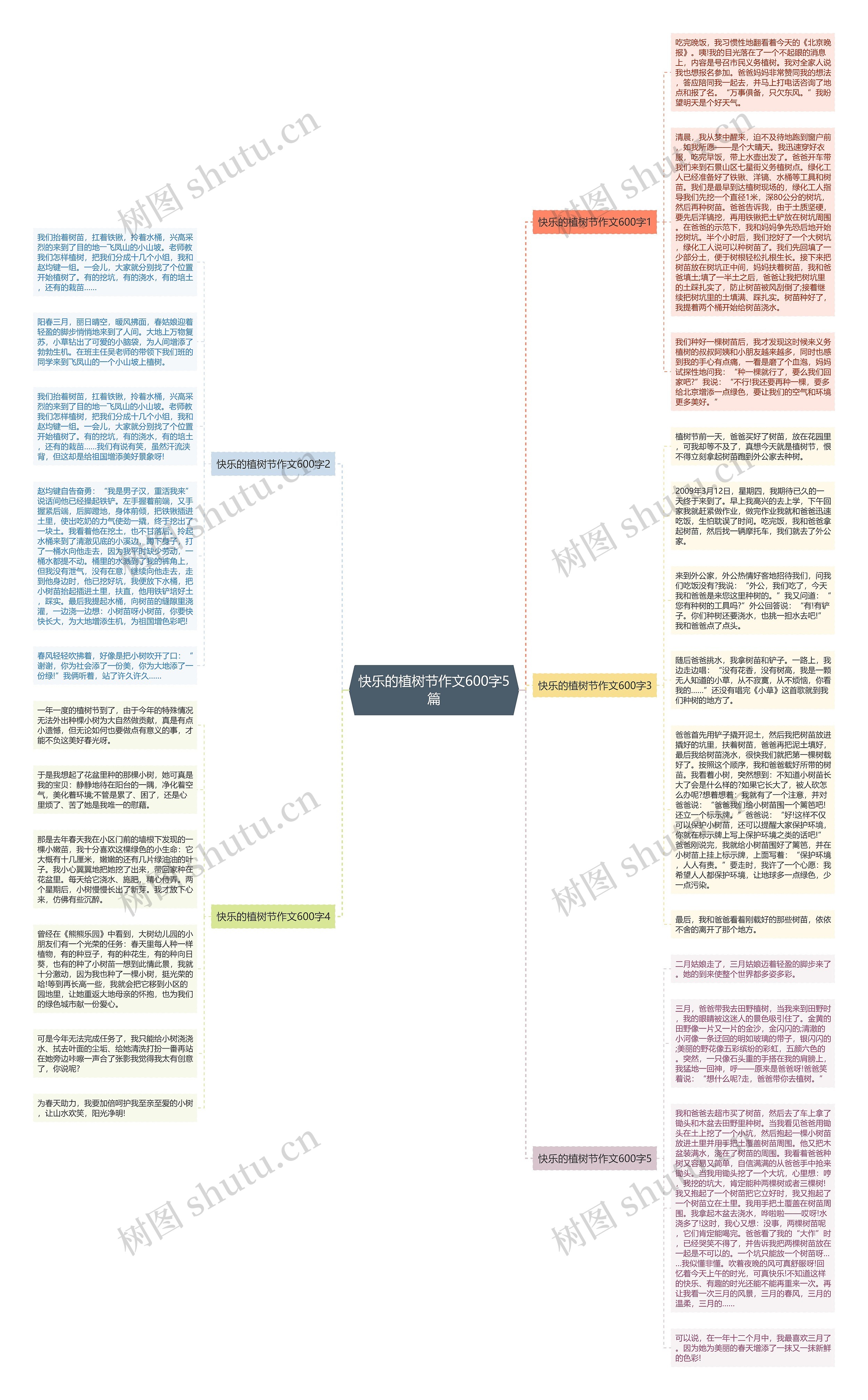快乐的植树节作文600字5篇思维导图