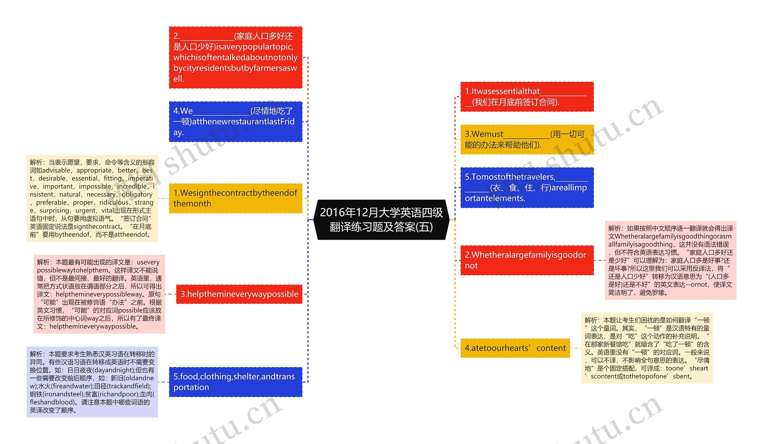 2016年12月大学英语四级翻译练习题及答案(五)思维导图