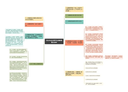 司法考试法理学法律解释重点资料