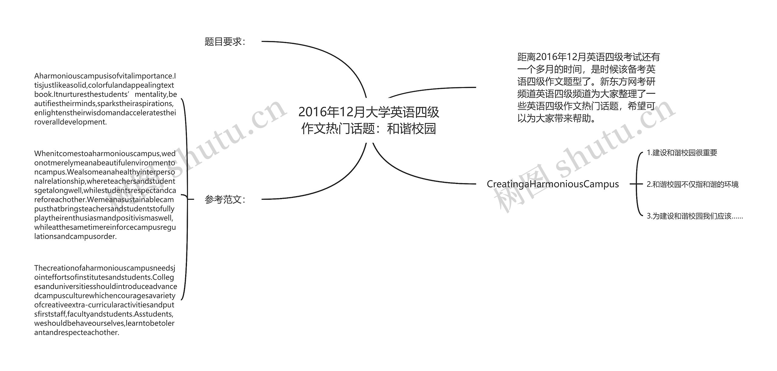 2016年12月大学英语四级作文热门话题：和谐校园