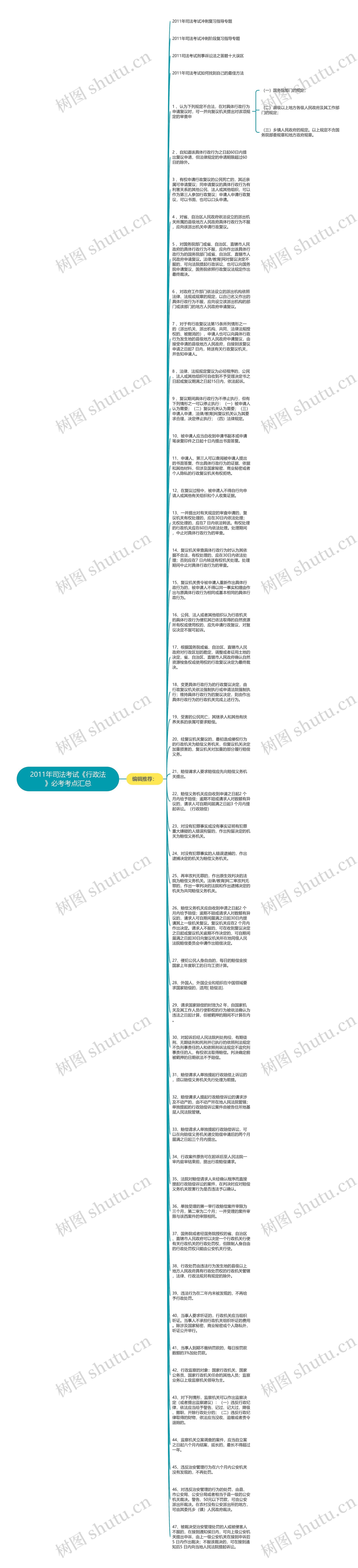 2011年司法考试《行政法》必考考点汇总