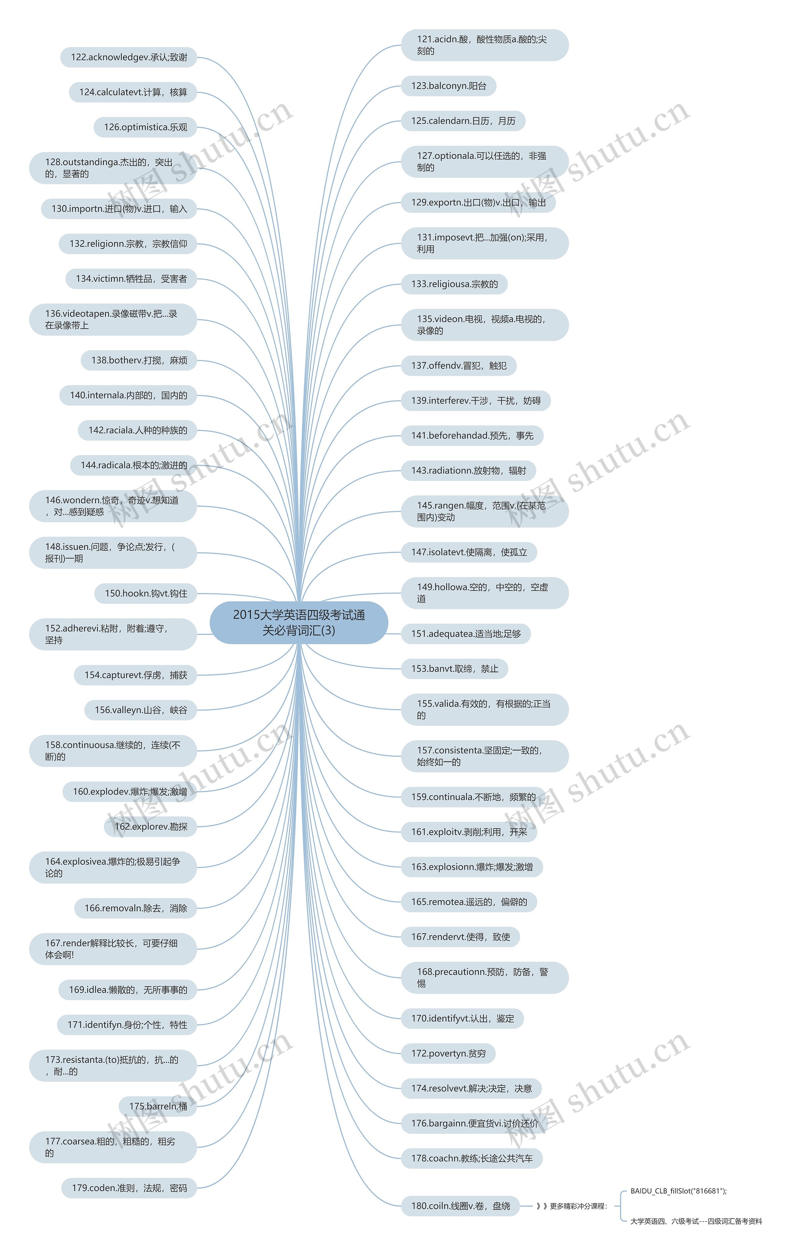 2015大学英语四级考试通关必背词汇(3) 2015大学英语四级考试通关必背词汇(3)