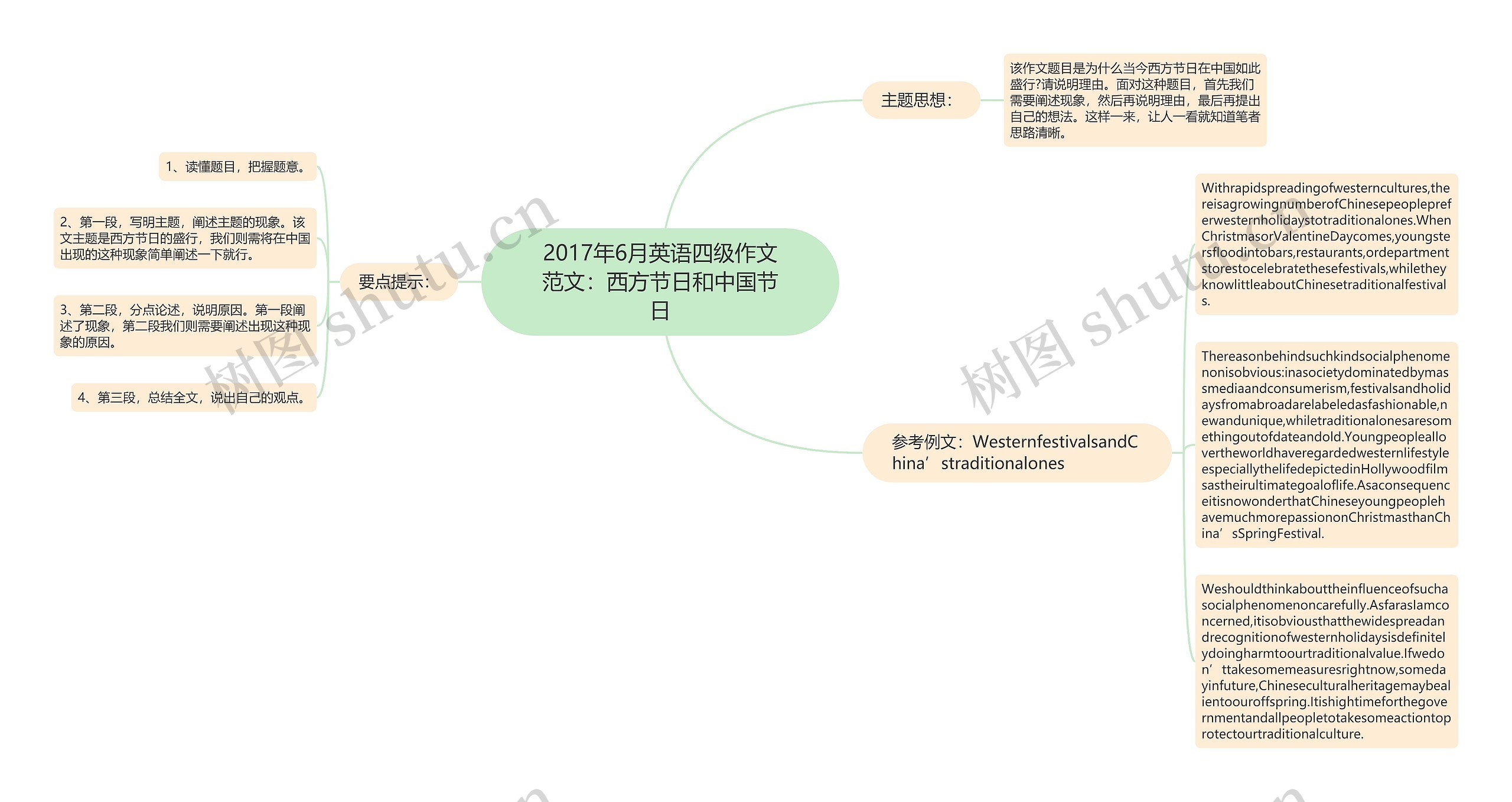 2017年6月英语四级作文范文：西方节日和中国节日