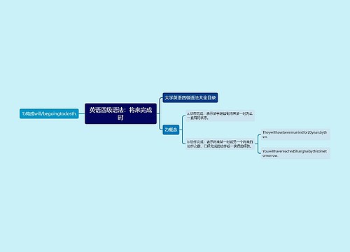 英语四级语法：将来完成时