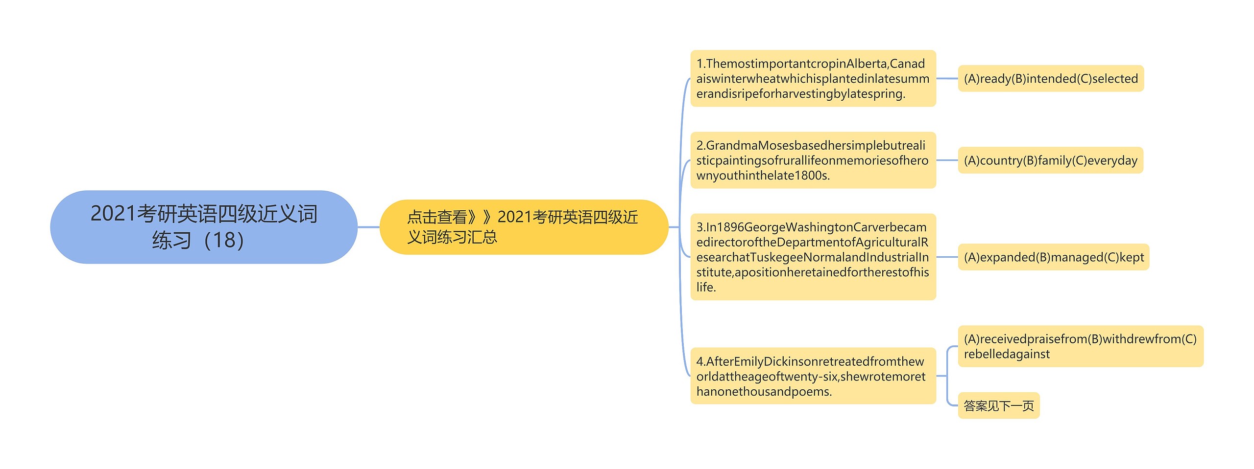 2021考研英语四级近义词练习（18）思维导图