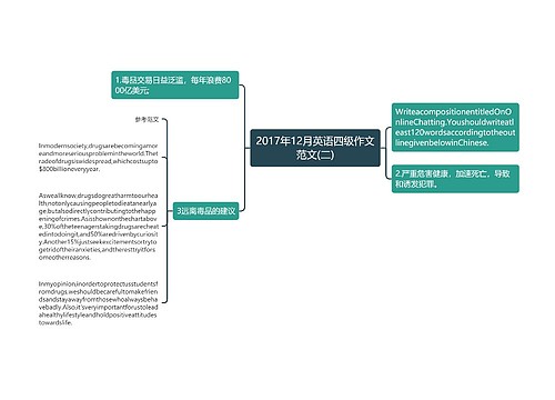 2017年12月英语四级作文范文(二)