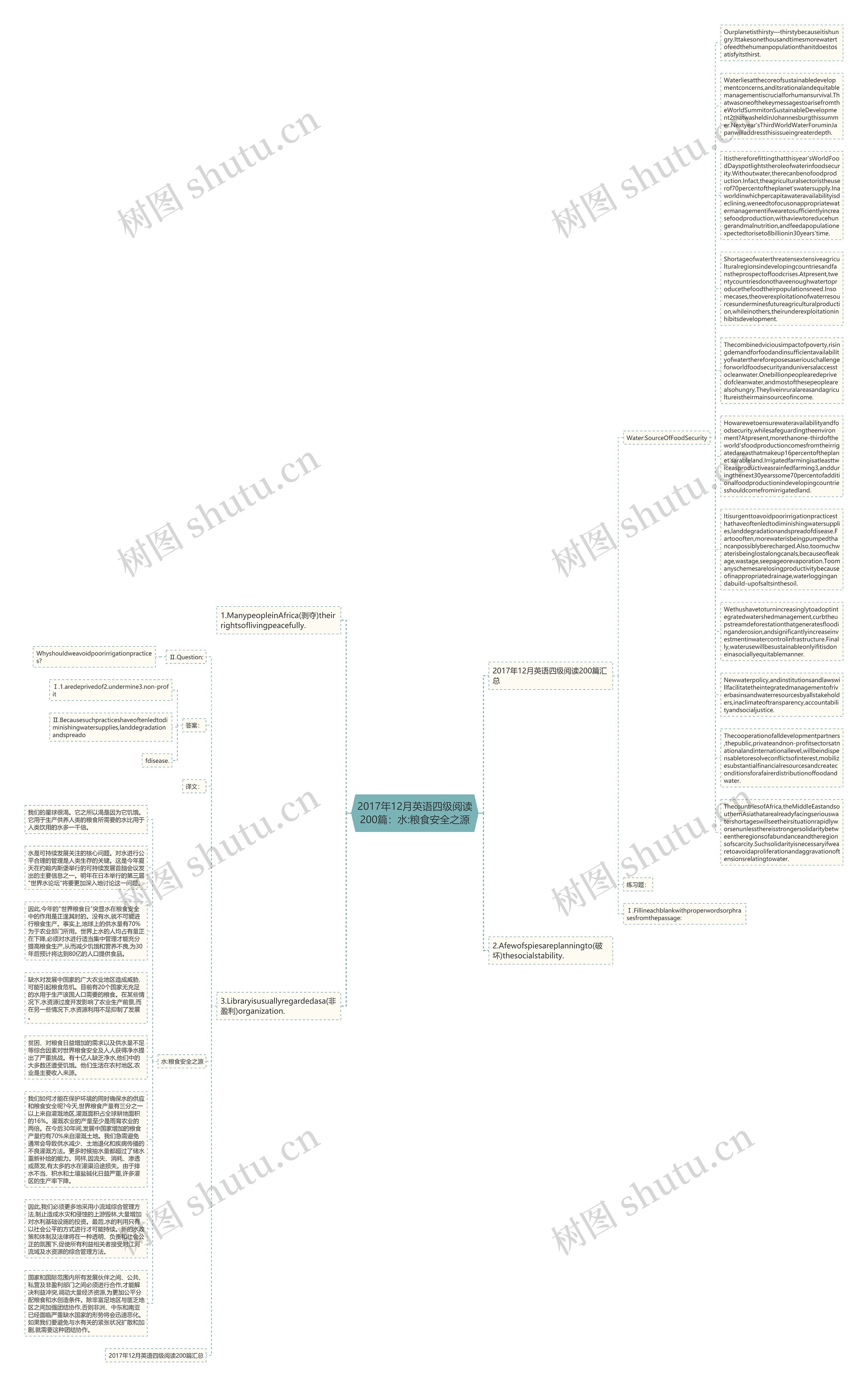 2017年12月英语四级阅读200篇：水:粮食安全之源思维导图