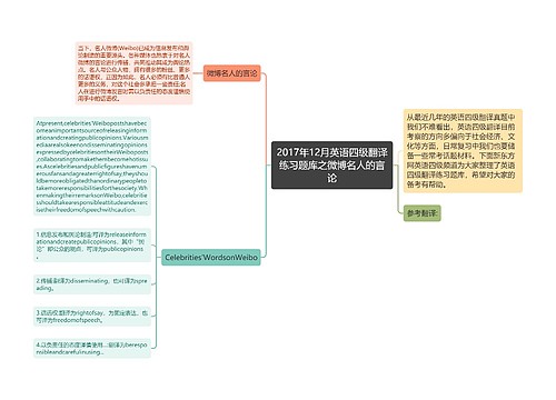 2017年12月英语四级翻译练习题库之微博名人的言论