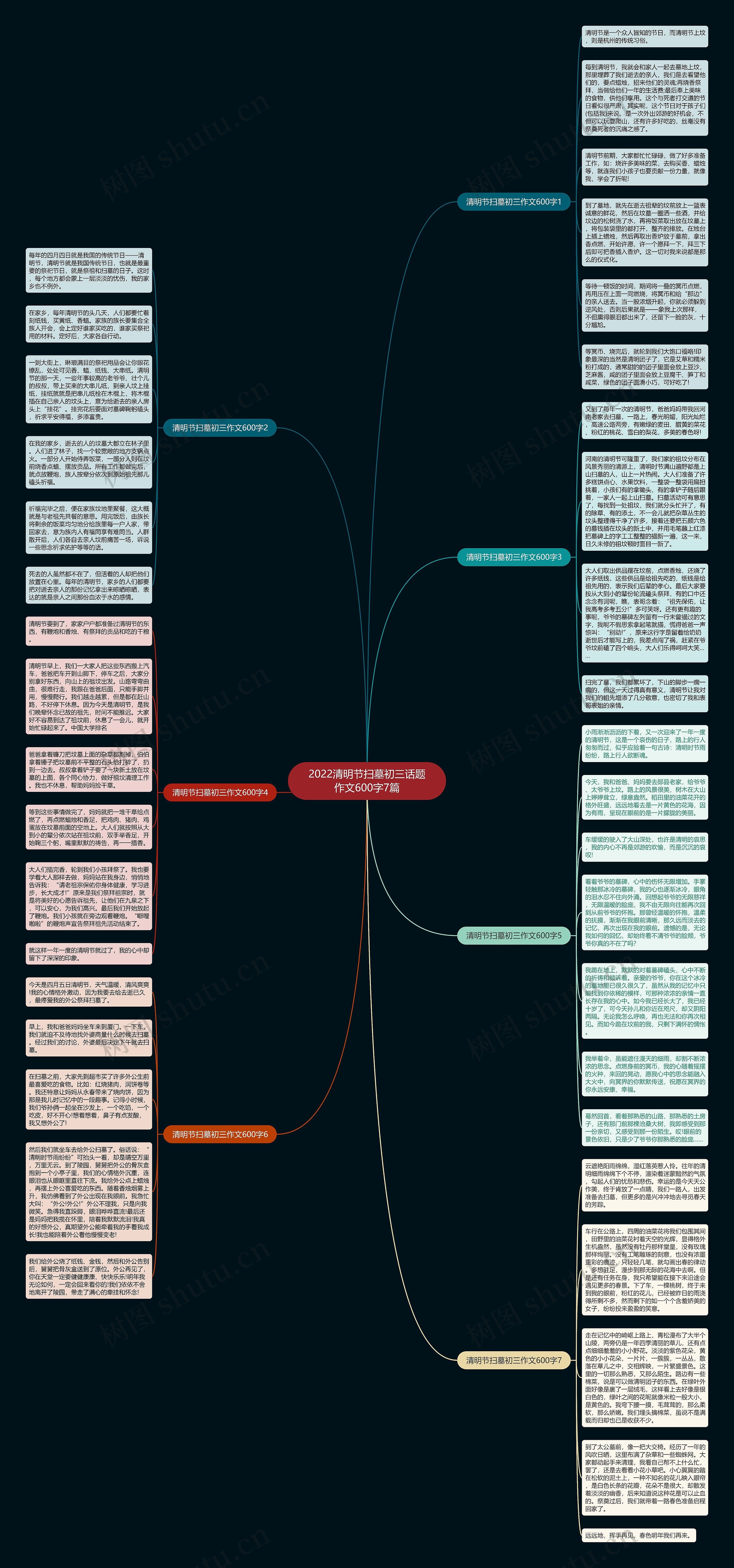 2022清明节扫墓初三话题作文600字7篇思维导图