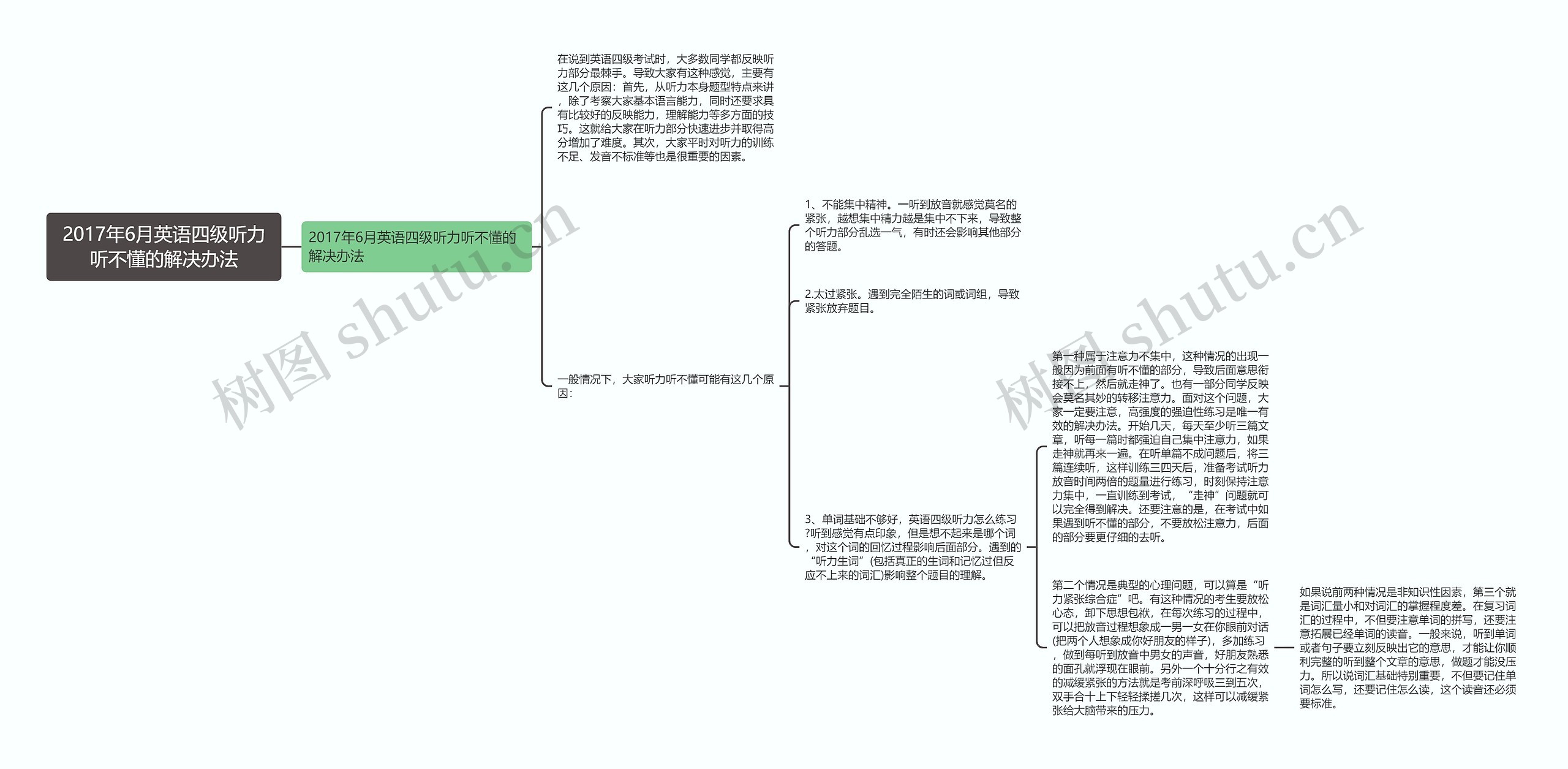 2017年6月英语四级听力听不懂的解决办法