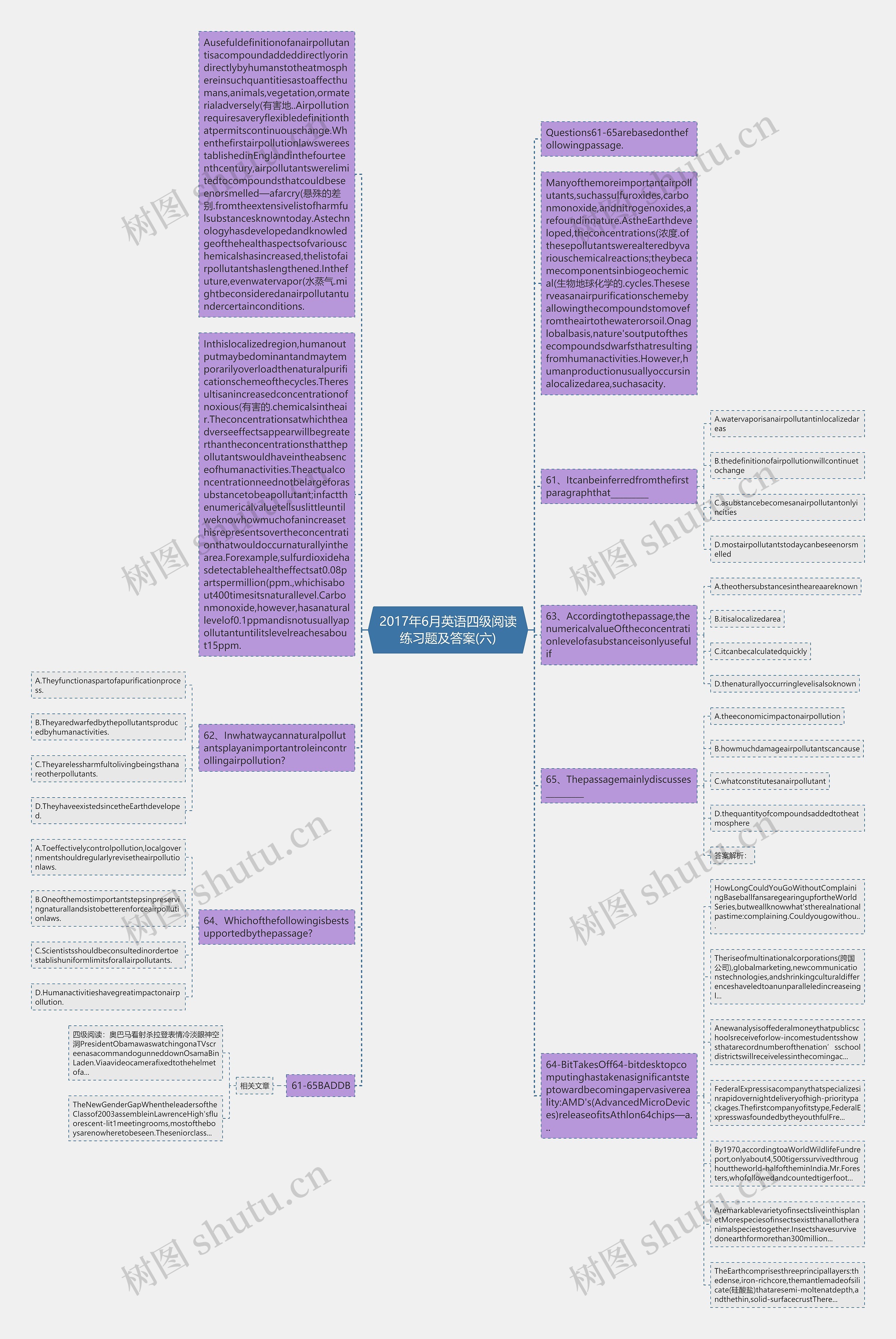 2017年6月英语四级阅读练习题及答案(六)思维导图