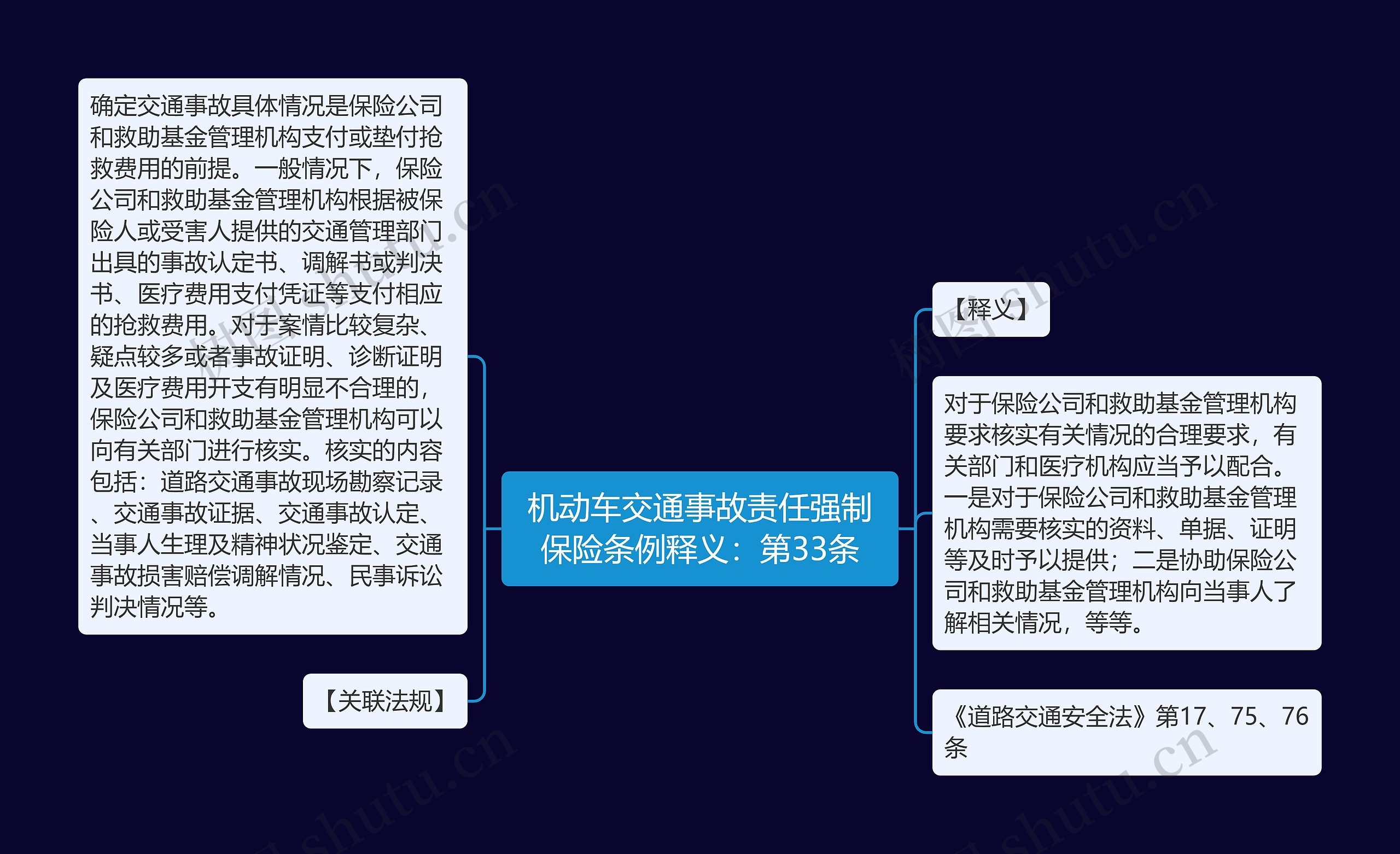 机动车交通事故责任强制保险条例释义：第33条思维导图