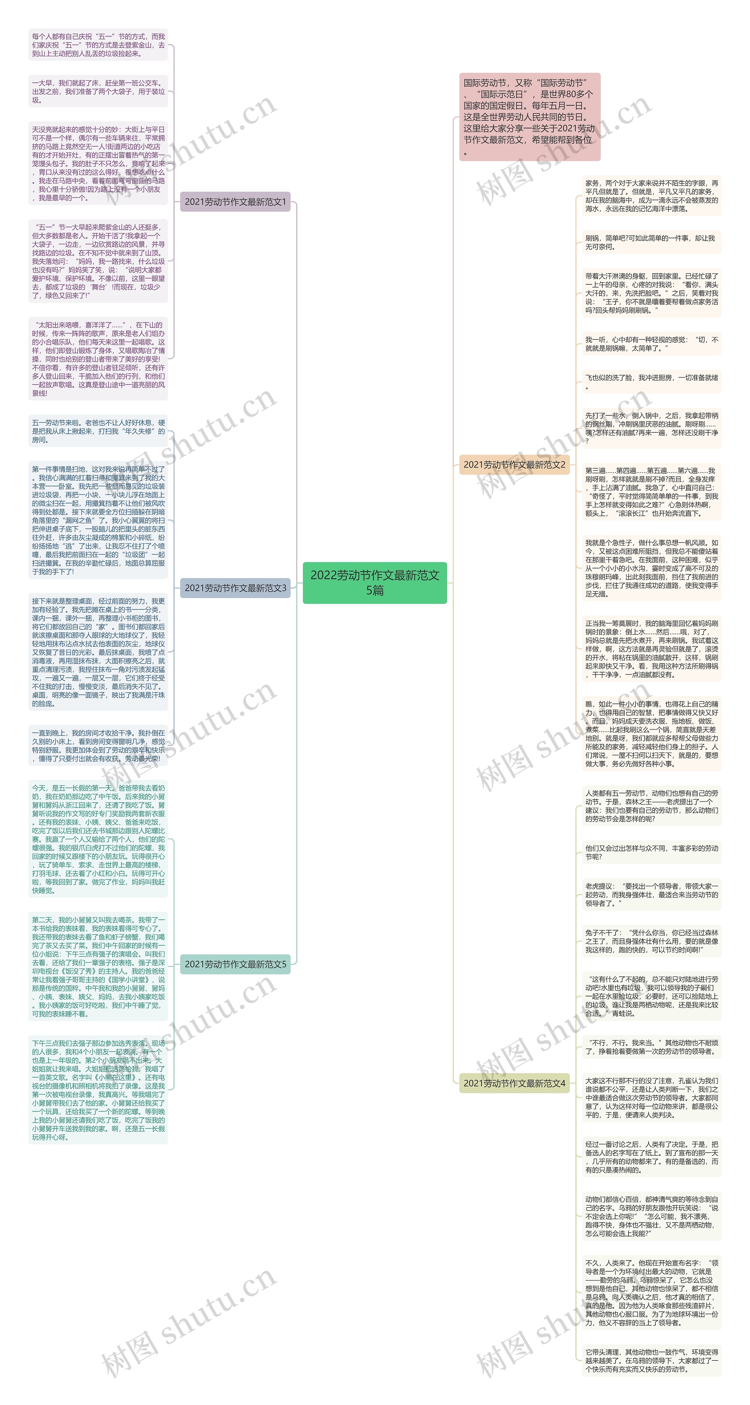 2022劳动节作文最新范文5篇思维导图