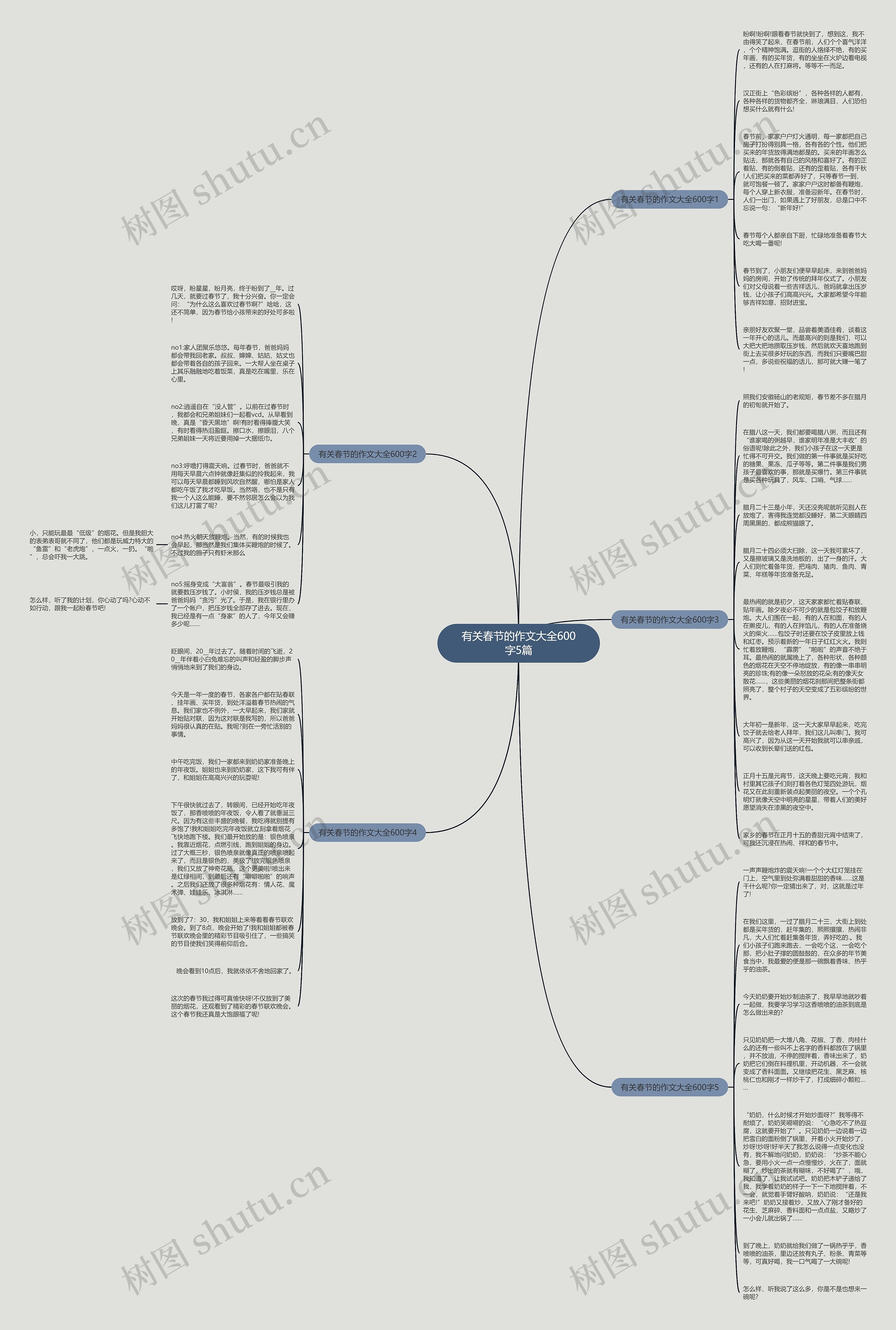有关春节的作文大全600字5篇思维导图
