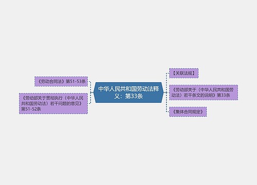 中华人民共和国劳动法释义：第33条