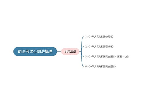 司法考试公司法概述