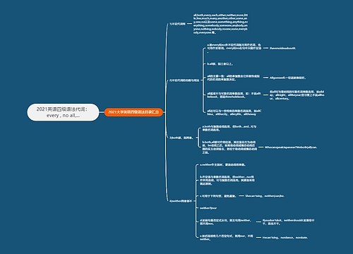 2021英语四级语法代词：every , no all,...