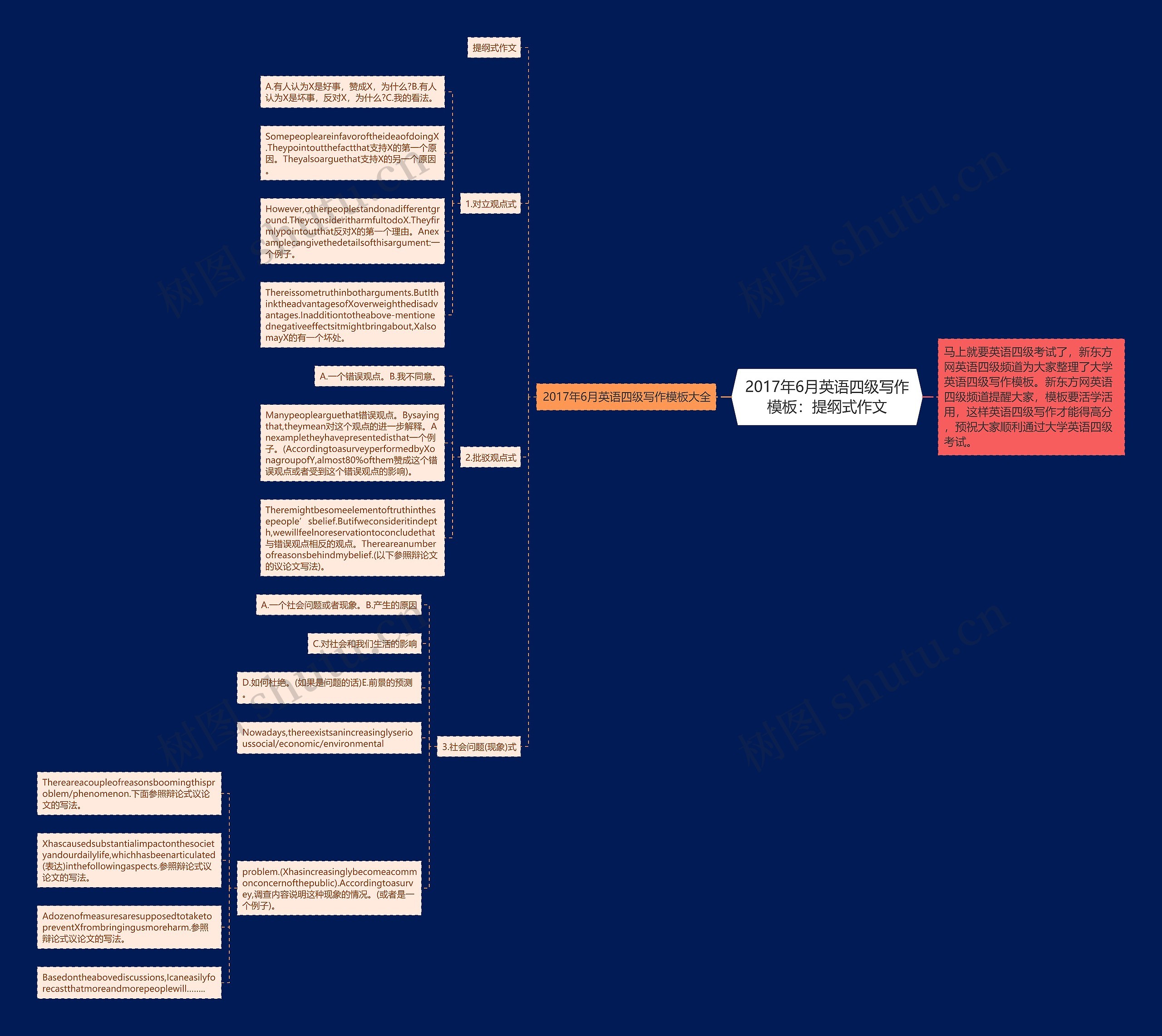 2017年6月英语四级写作：提纲式作文思维导图