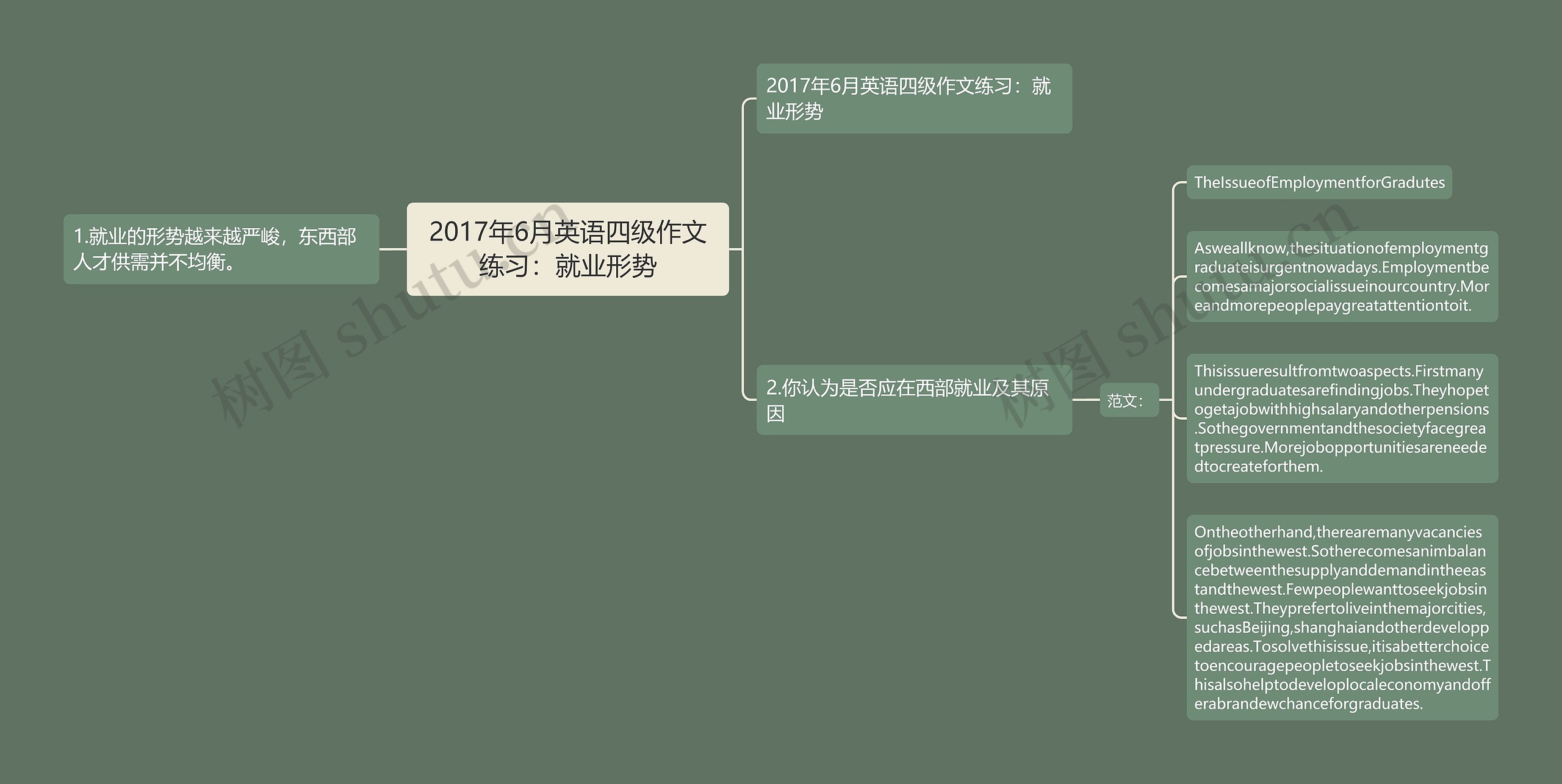 2017年6月英语四级作文练习：就业形势
