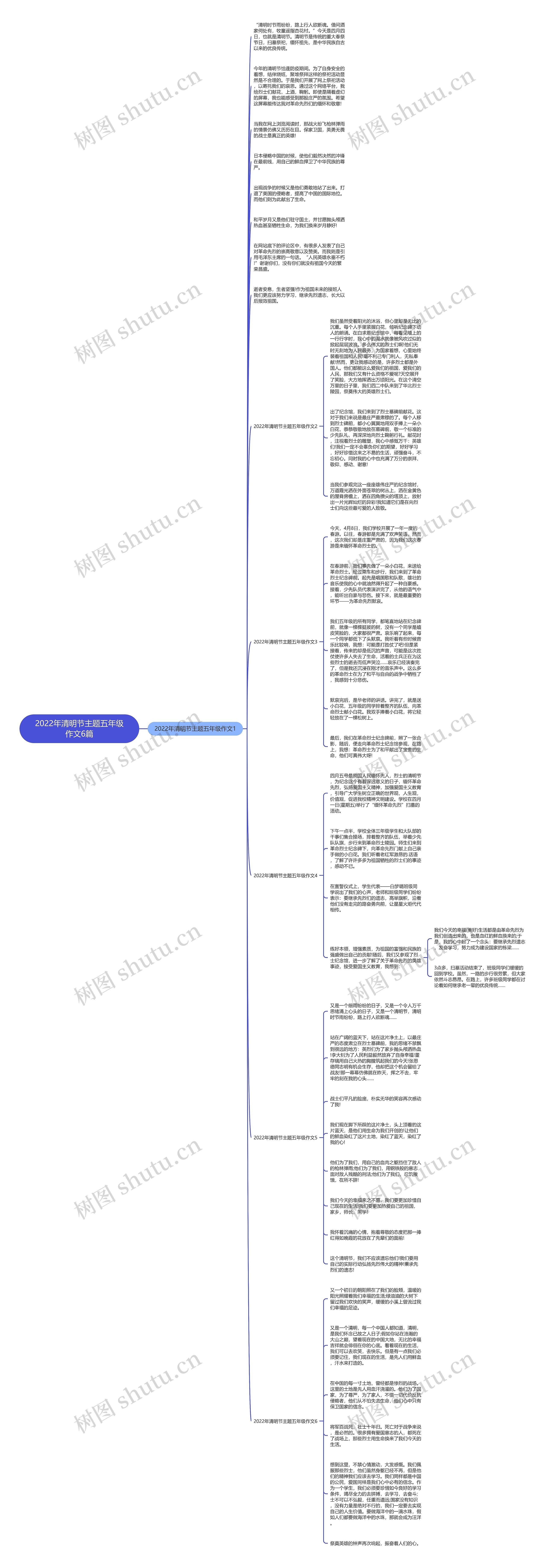 2022年清明节主题五年级作文6篇