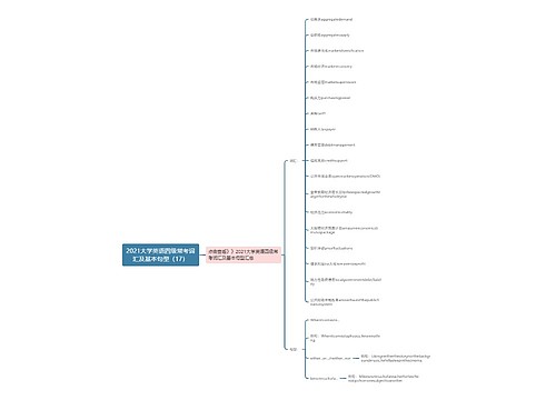 2021大学英语四级常考词汇及基本句型（17）