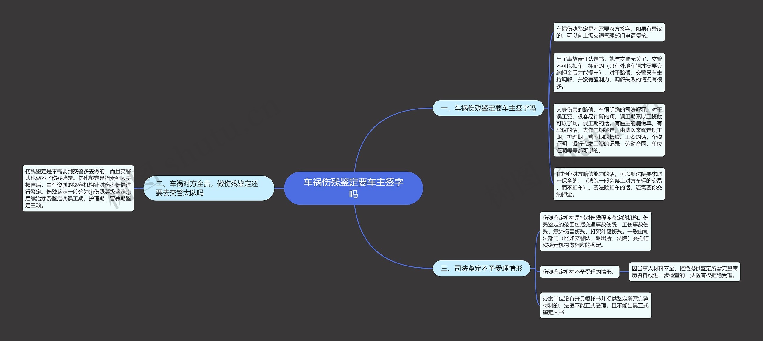 车祸伤残鉴定要车主签字吗思维导图